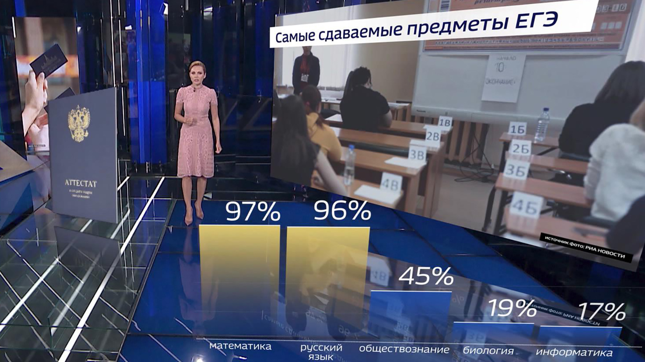 РФ перейдет к собственной системе высшего образования