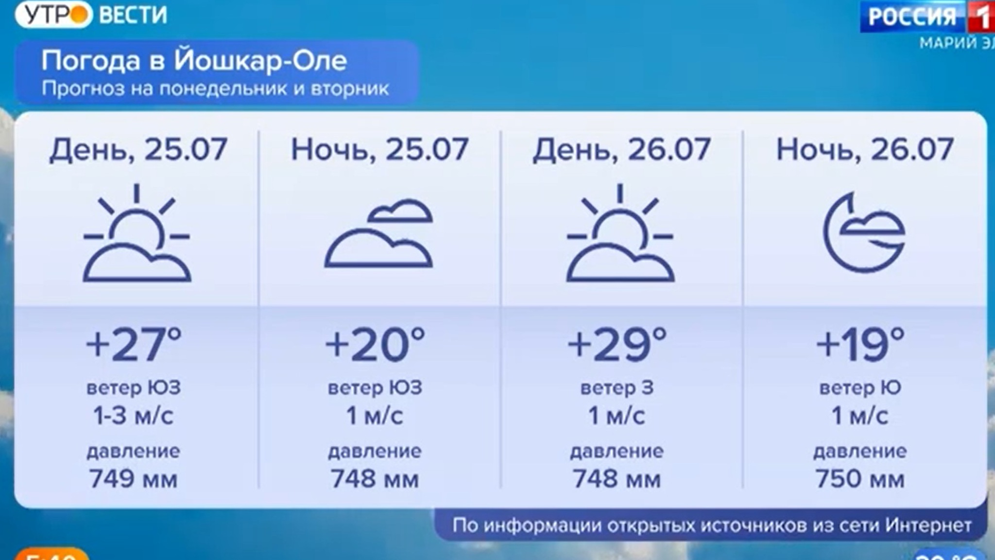 Погода в Марий Эл 25.07.2022