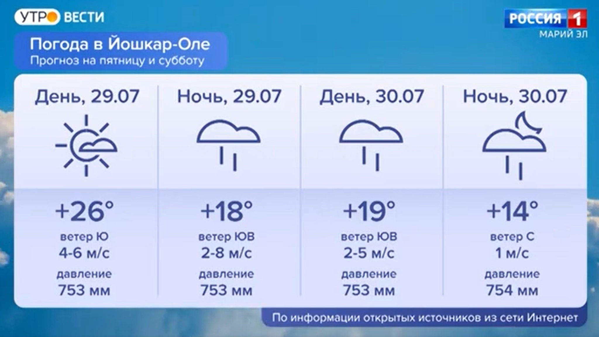 Погода в Марий Эл 29.07.2022