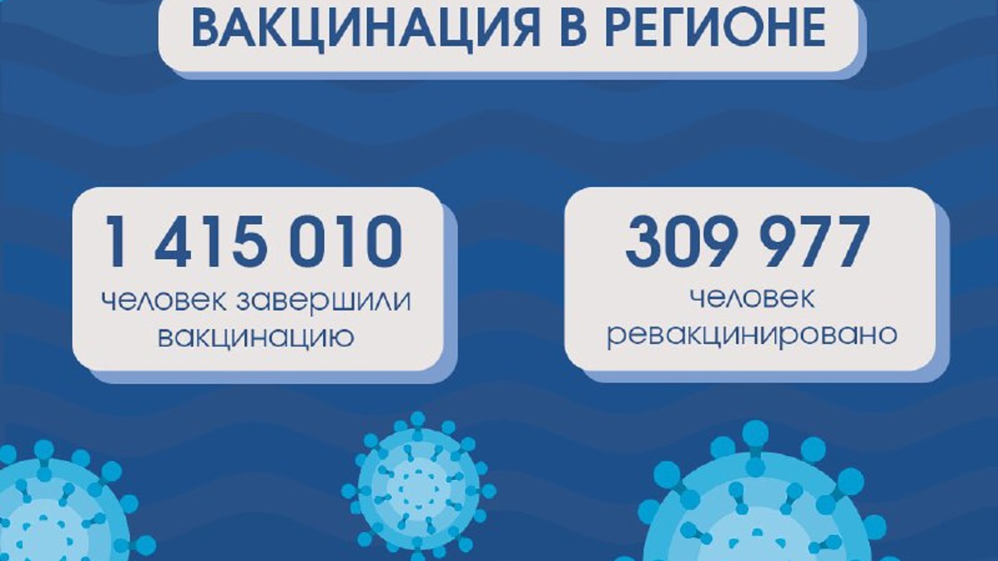 Продолжается иммунизация населения от коронавирусной инфекции