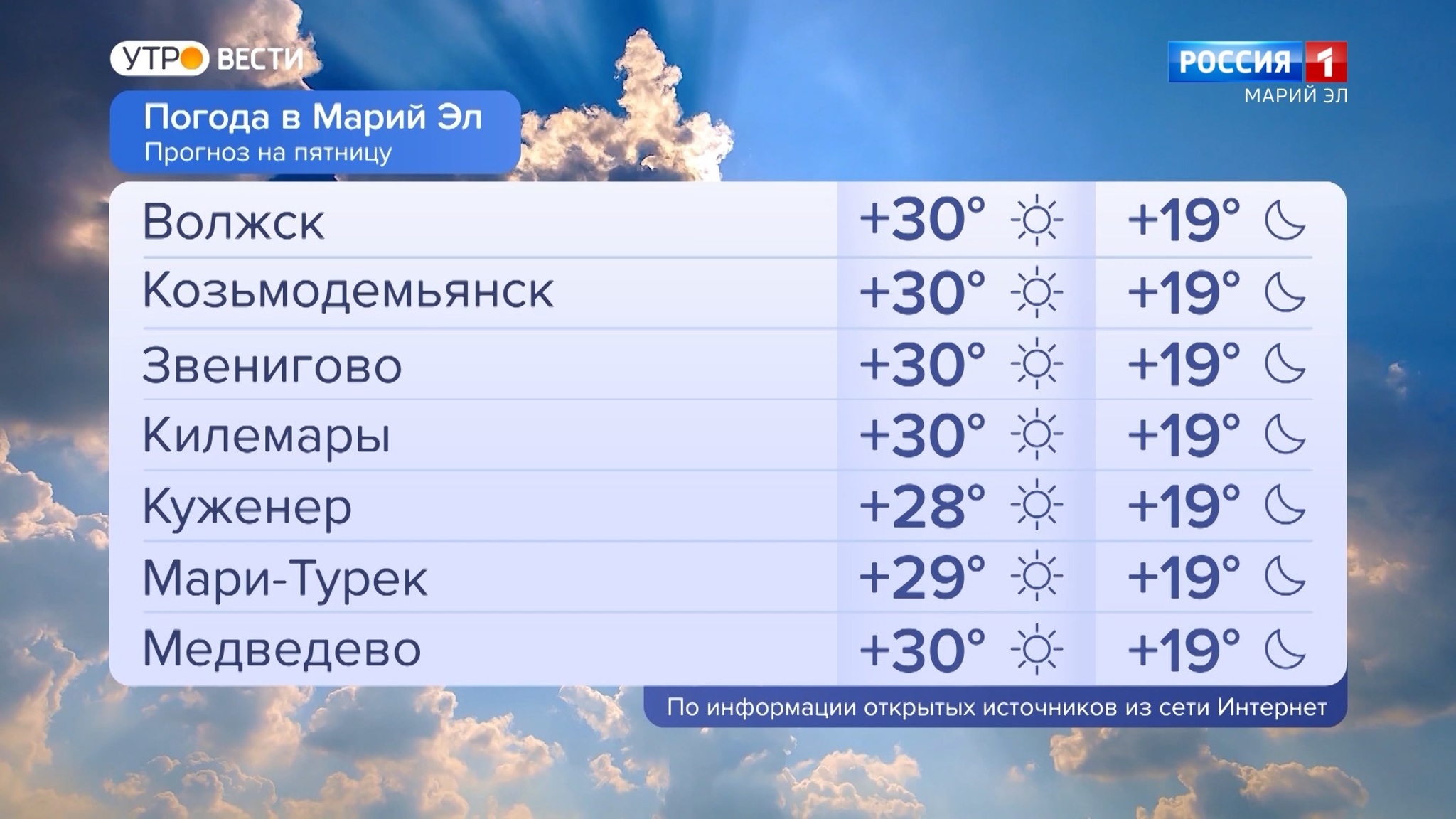 Погода в Марий Эл на 26.08.2022