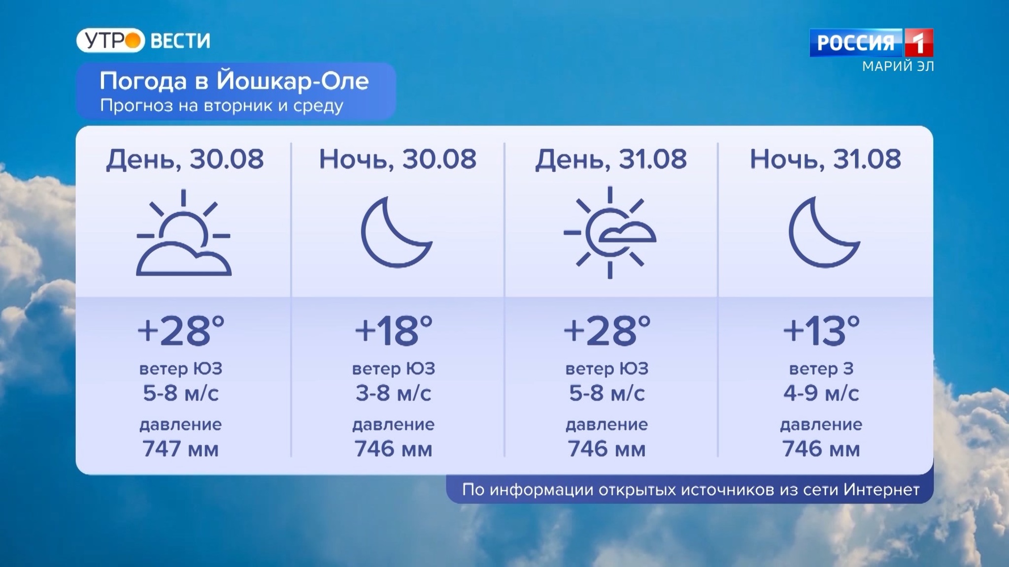Погода в Марий Эл 30.08.2022