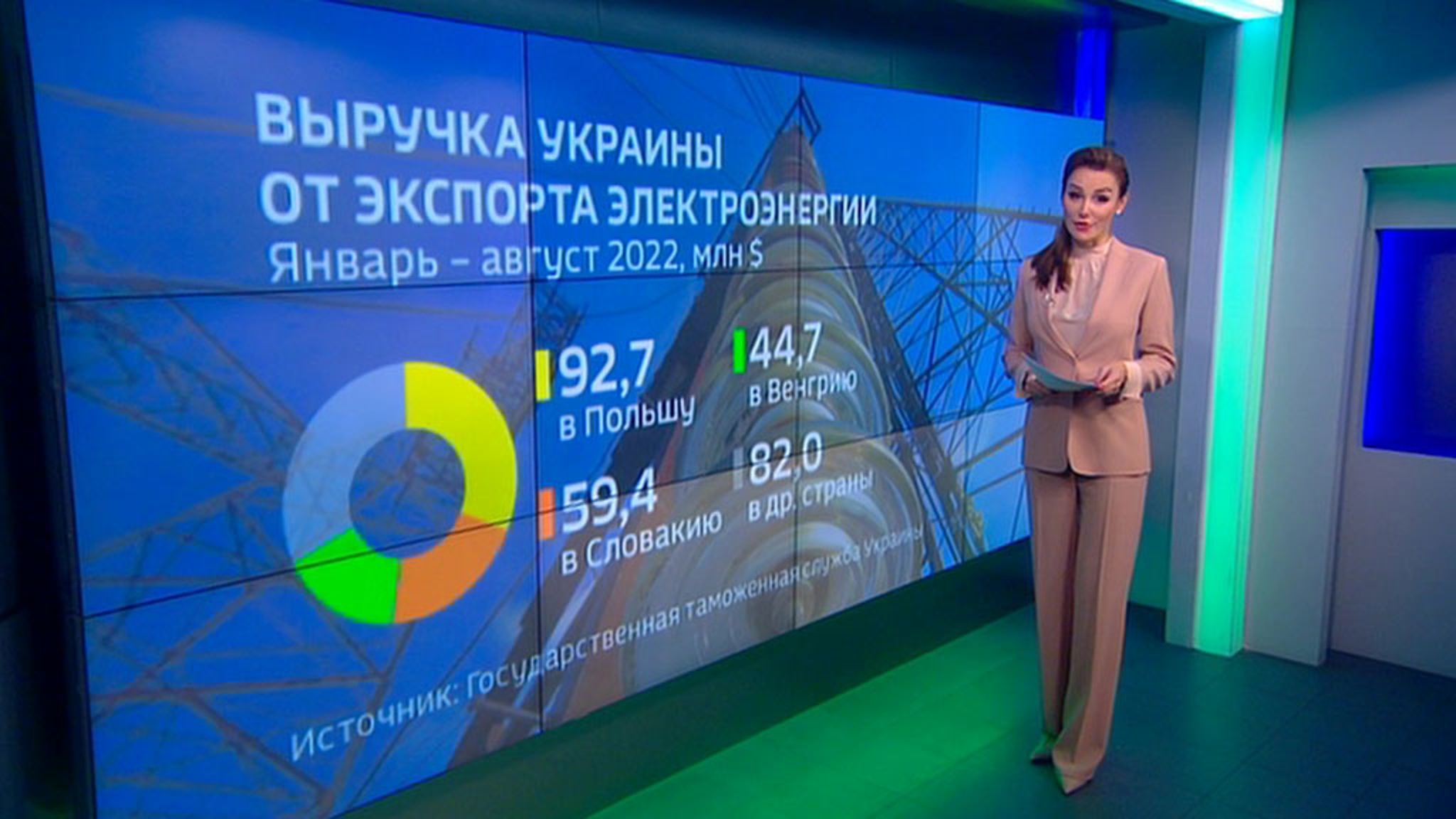 Украина прекращает экспорт электроэнергии
