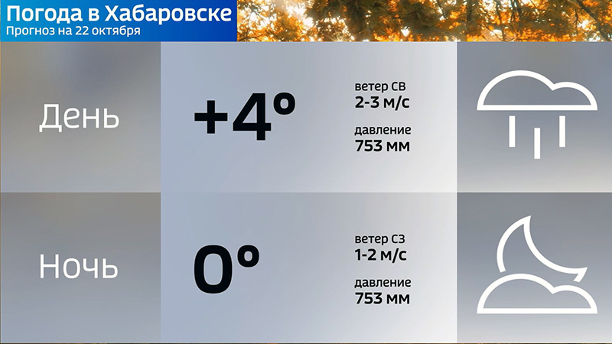 Погода на выходные: тепло отступает, возможен дождь со снегом
