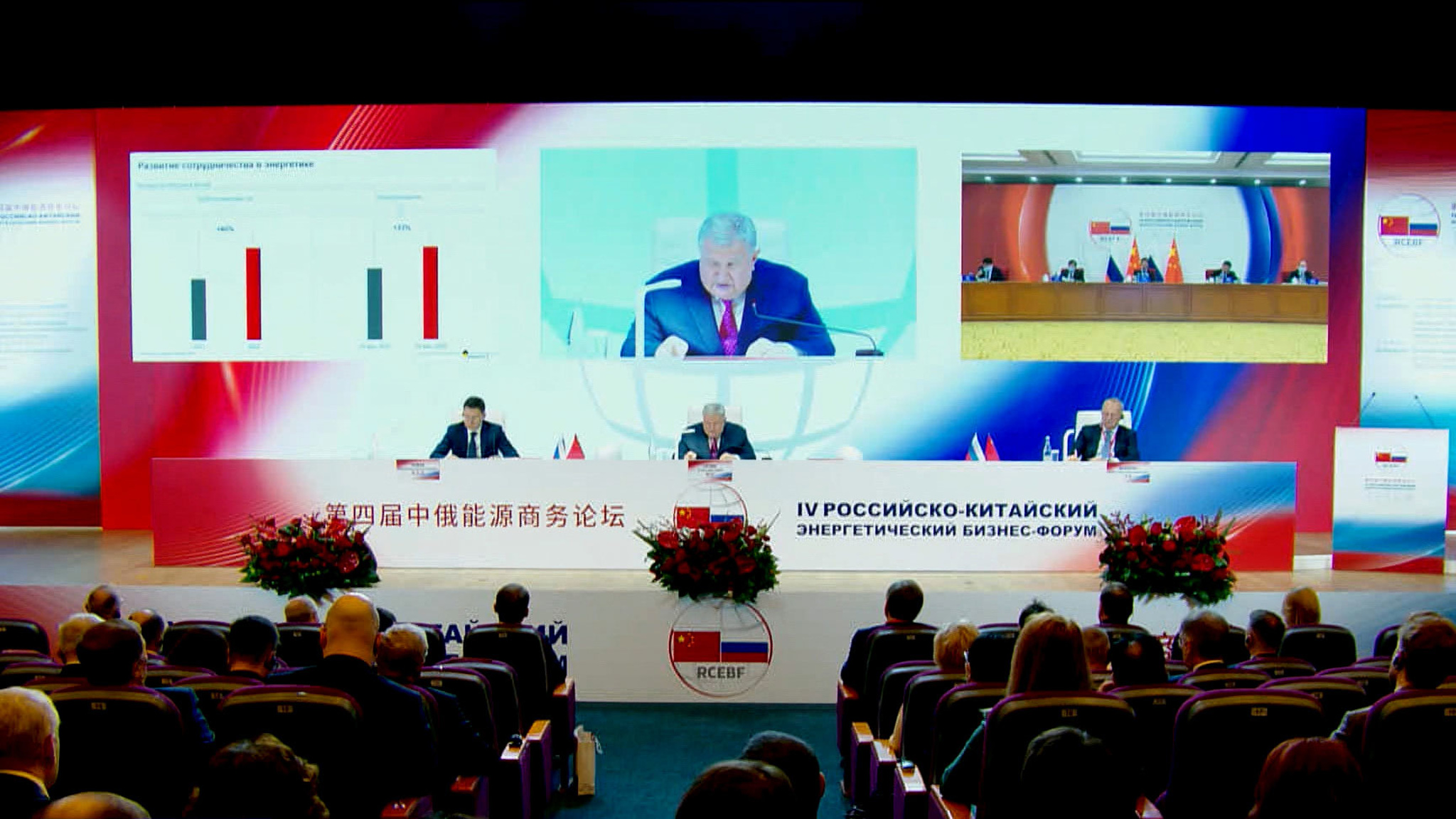 Китай становится крупнейшим потребителем российских энергоресурсов