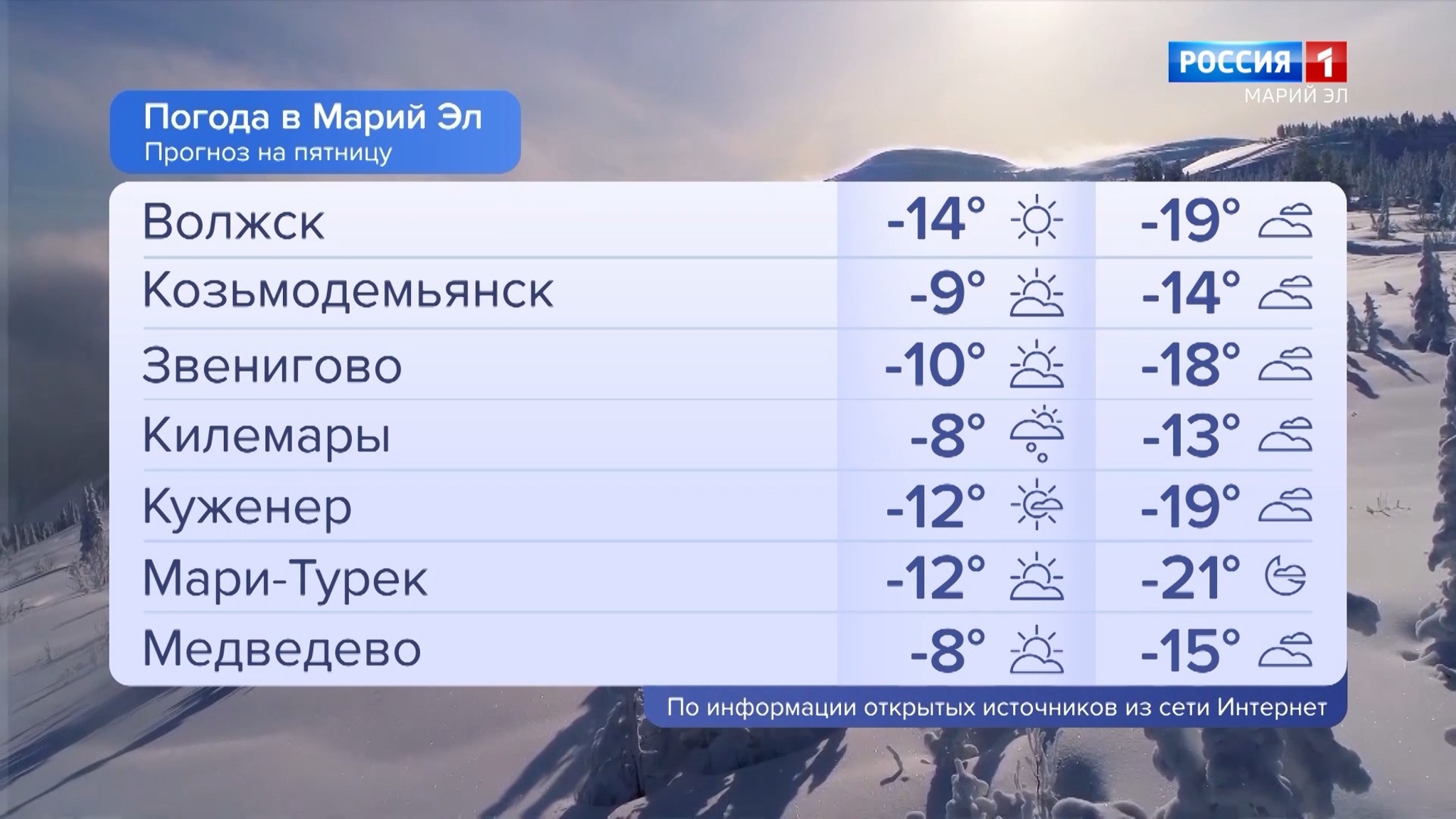 Погода в Марий Эл 02.12.2022