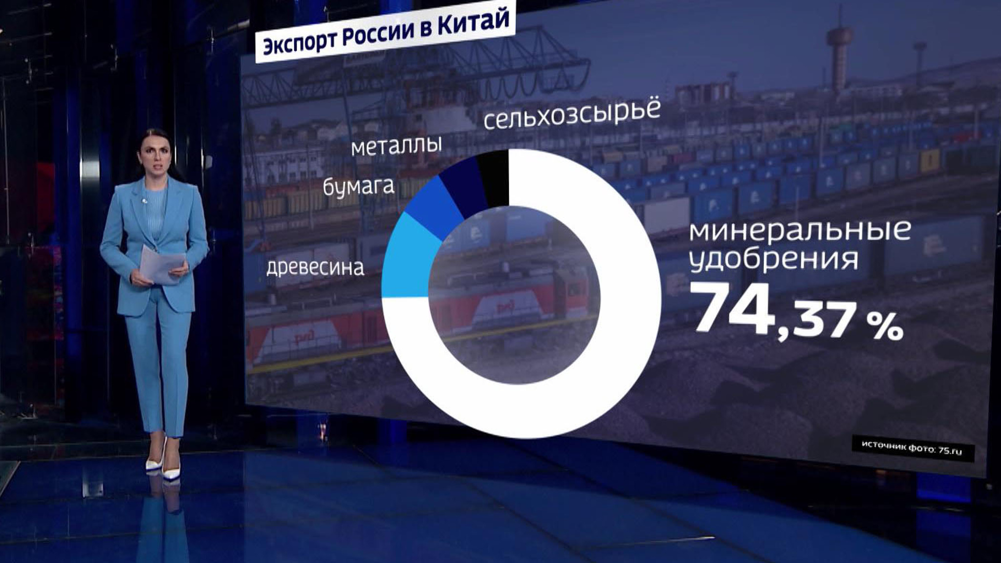 В экономике у Москвы и Пекина впереди амбициозная цель