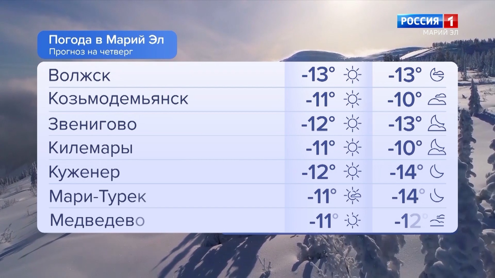 Погода в Марий Эл 08.12.2022