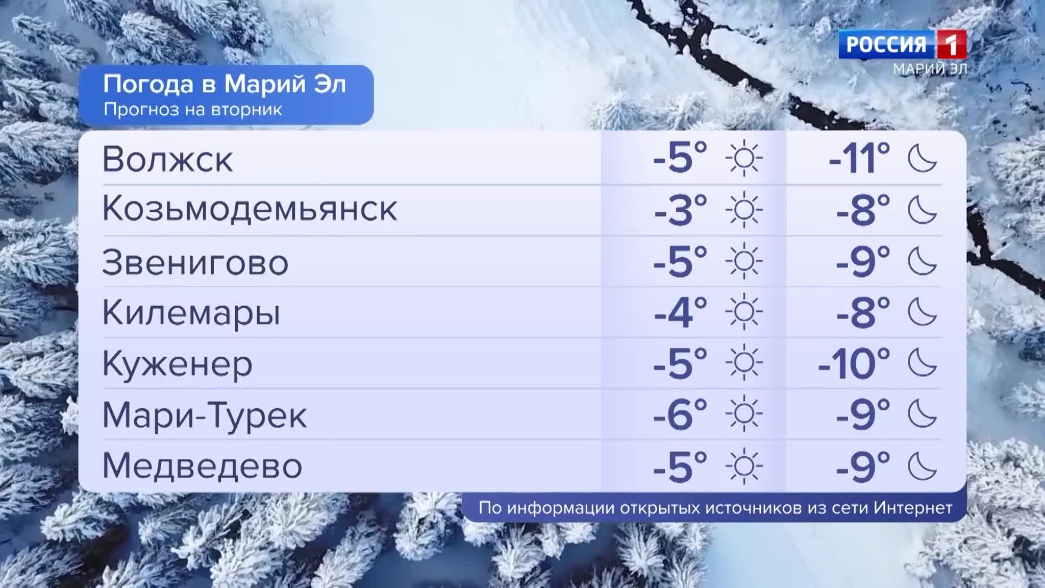 Погода в Марий Эл 13.12.2022