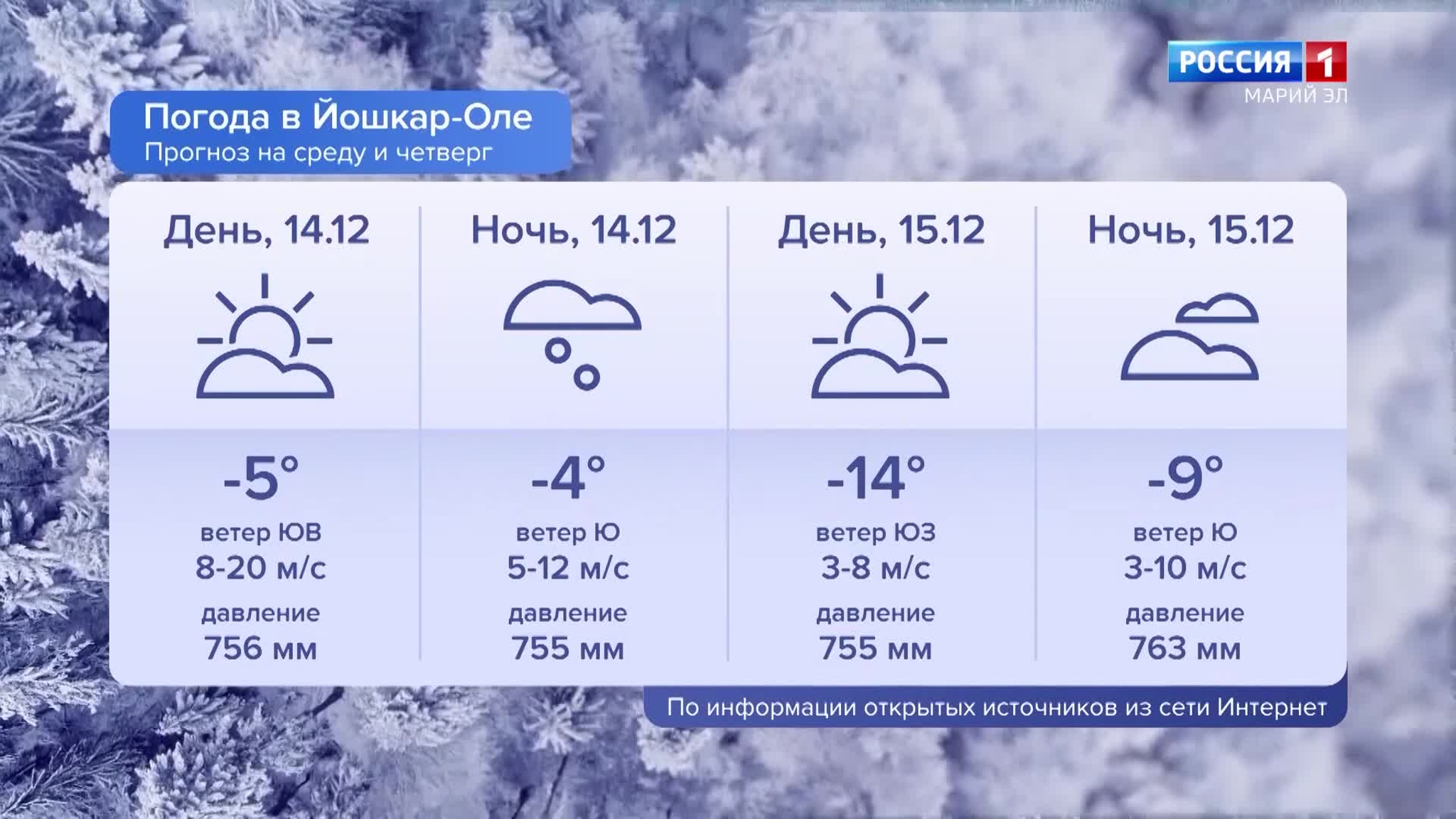 Погода в Марий Эл 14.12.2022