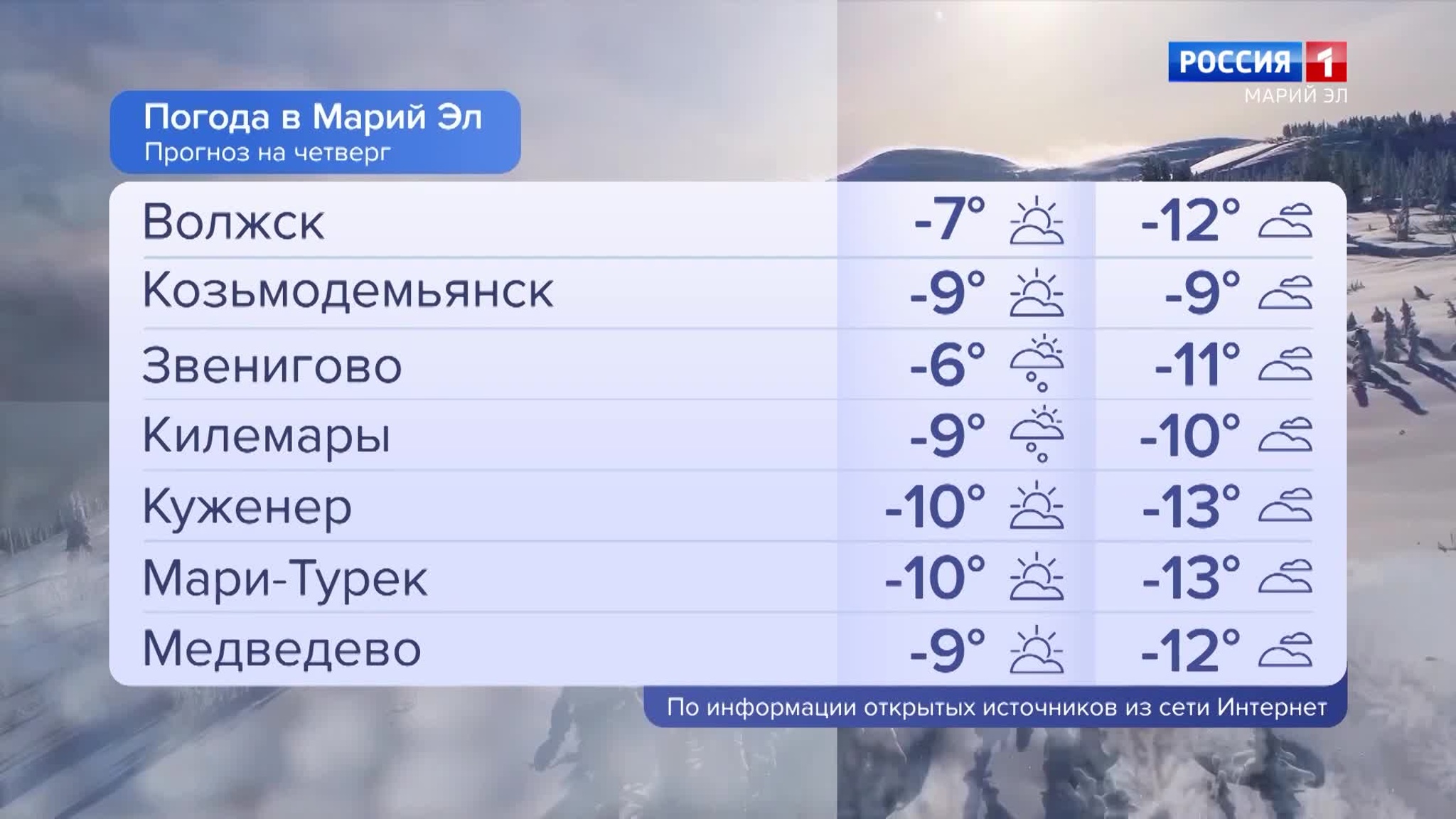 Погода в Марий Эл 15.12.2022