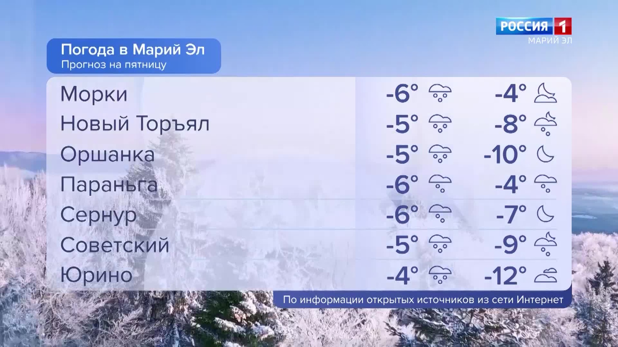 Погода в Марий Эл 16.12.2022