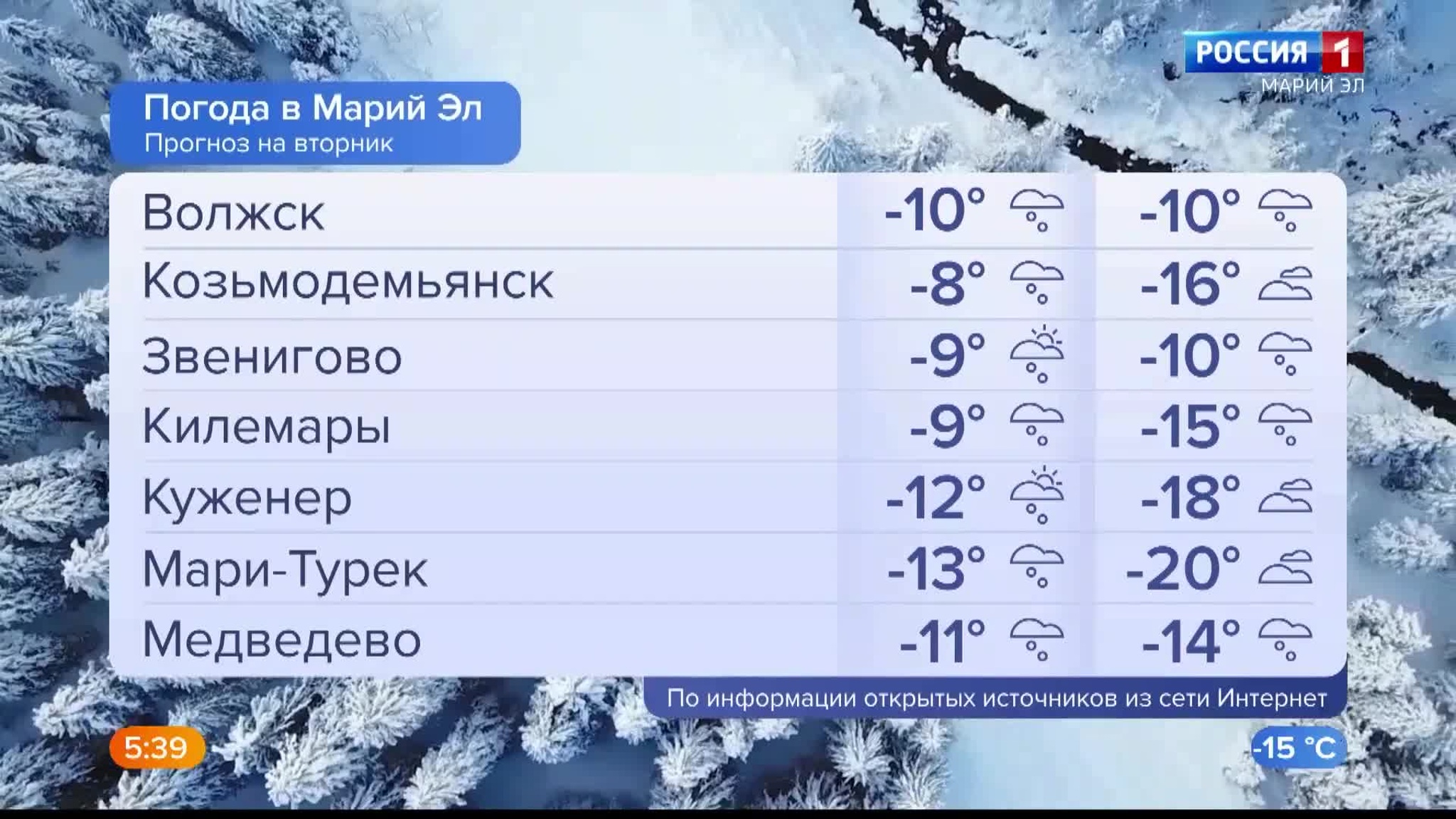 Погода в Марий Эл 20.12.2022