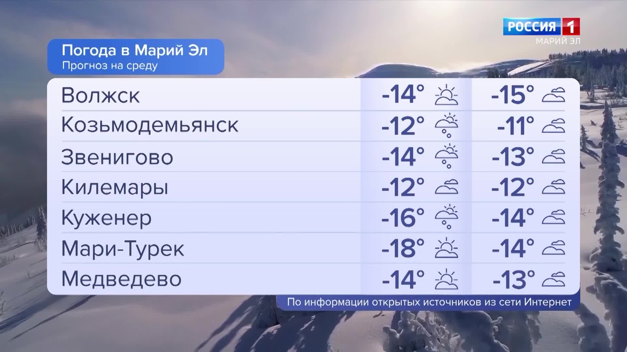 Погода в Марий Эл 21.12.2022
