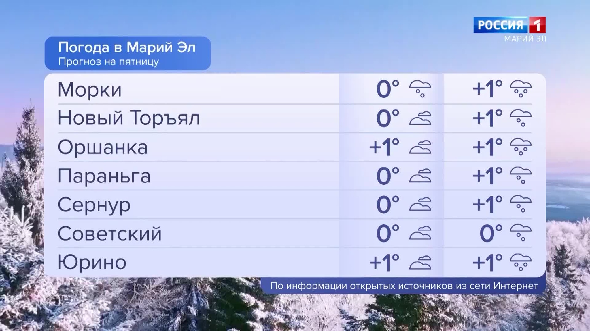 Погода в Марий Эл 23.12.2022