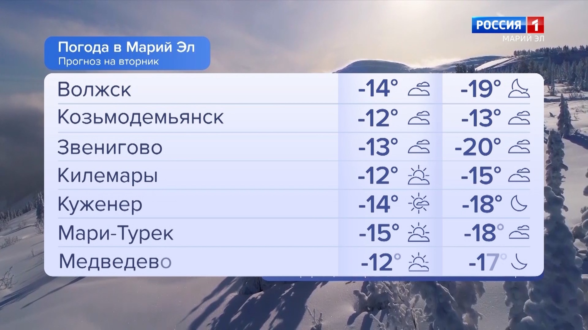 Погода в Марий Эл 27.12.2022