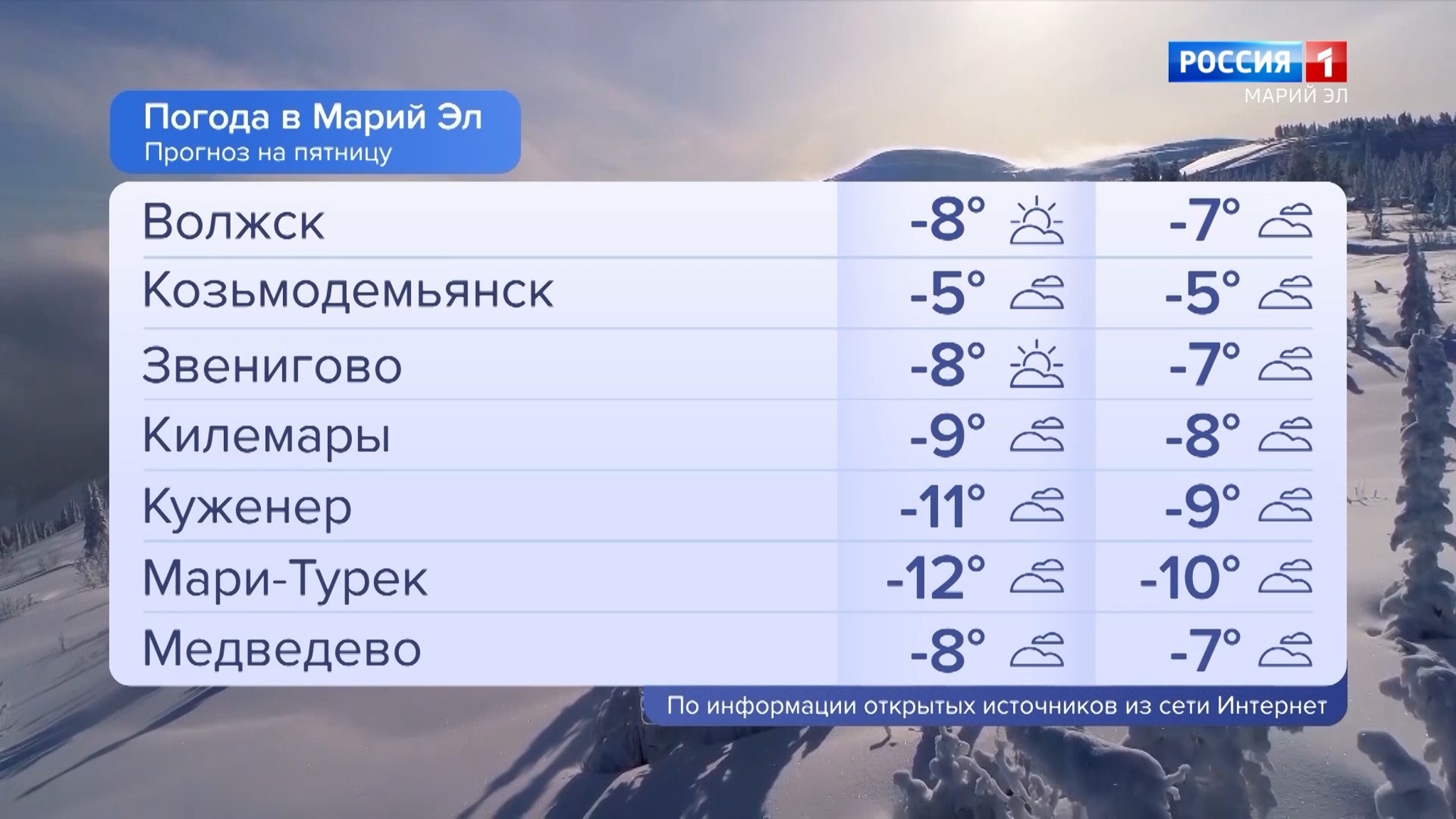 Погода в Марий Эл 30.12.2022