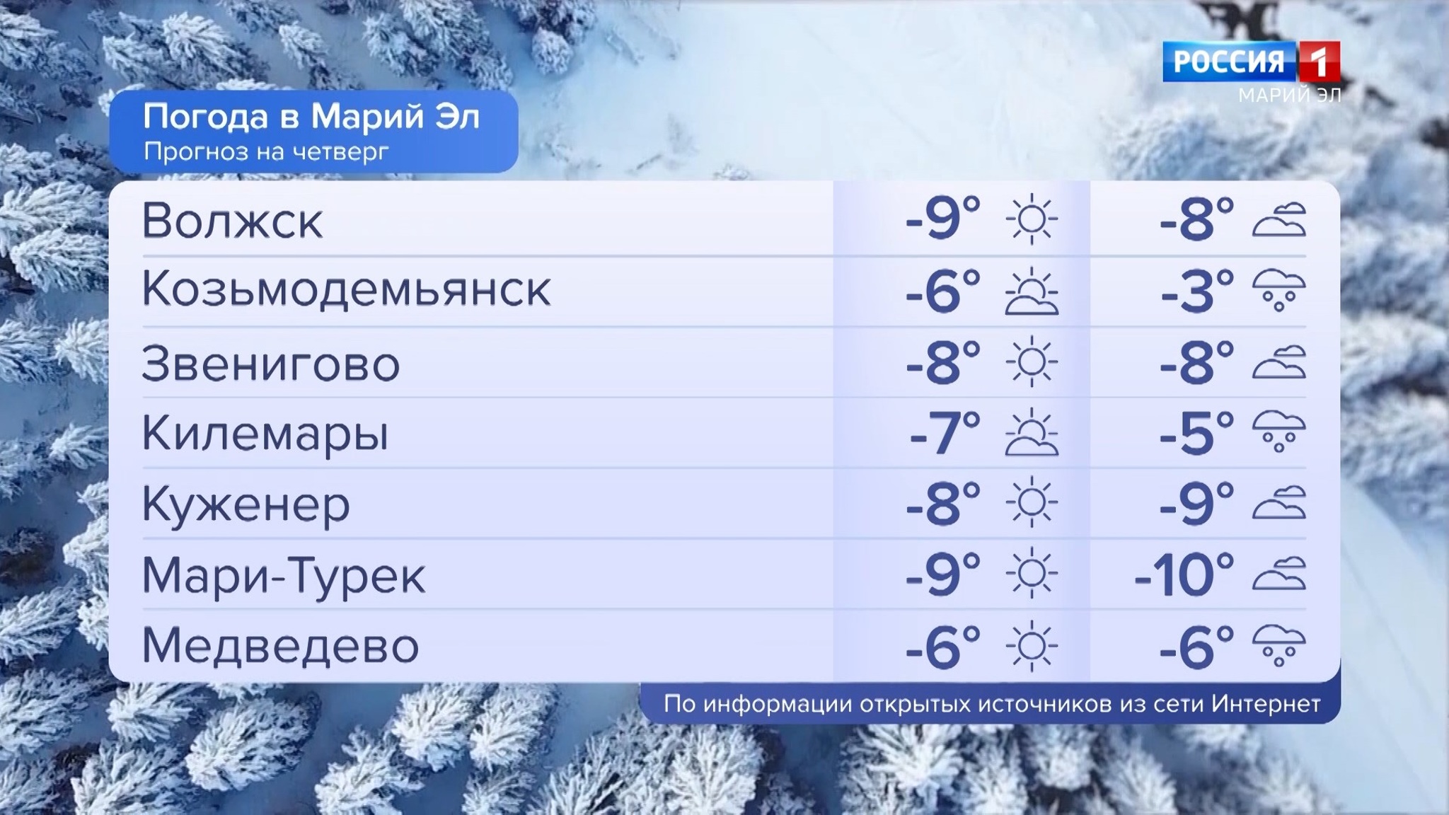 Погода в Марий Эл 19.01.2023