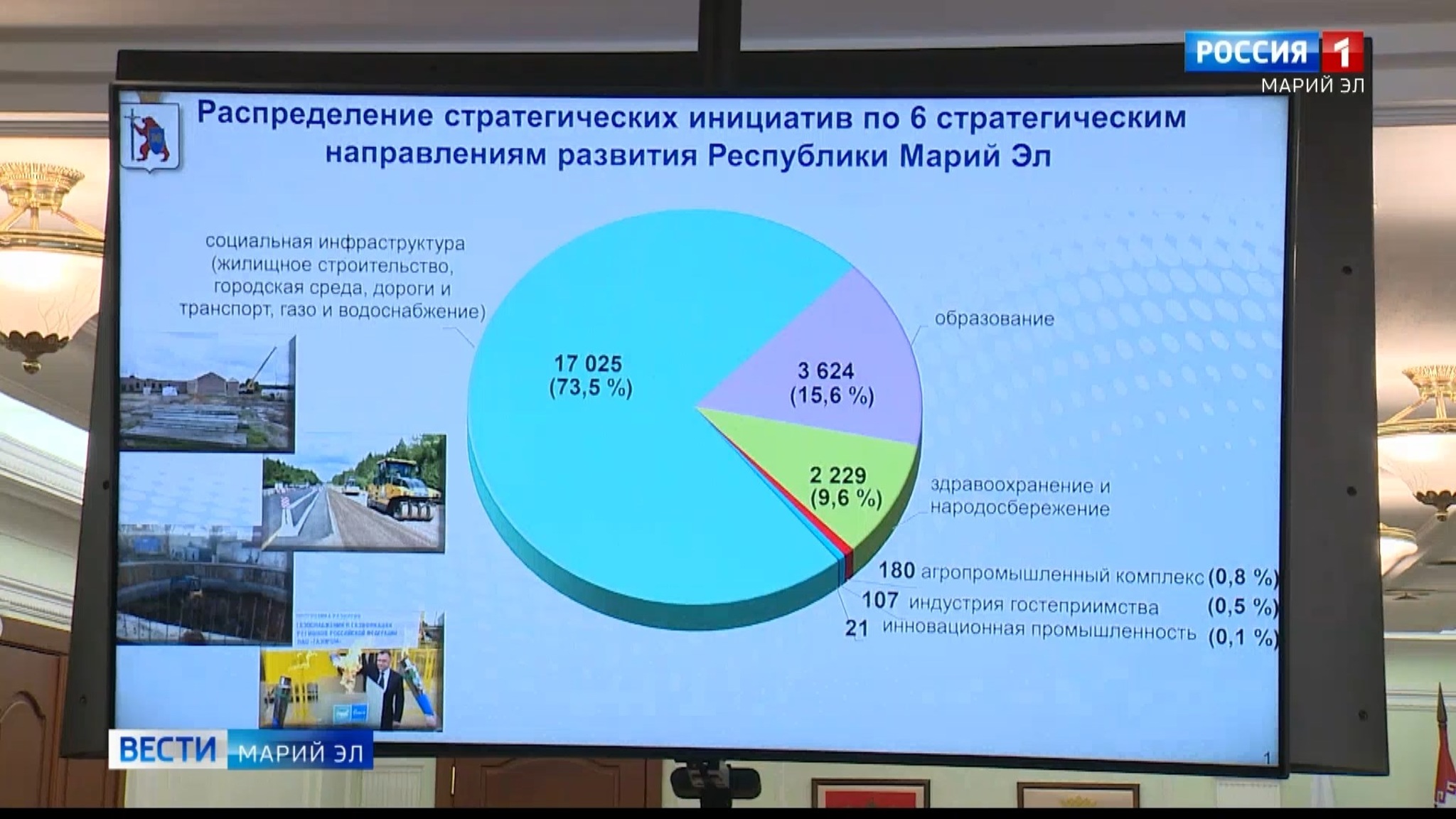В Марий Эл реализовано более 800 предложений жителей региона