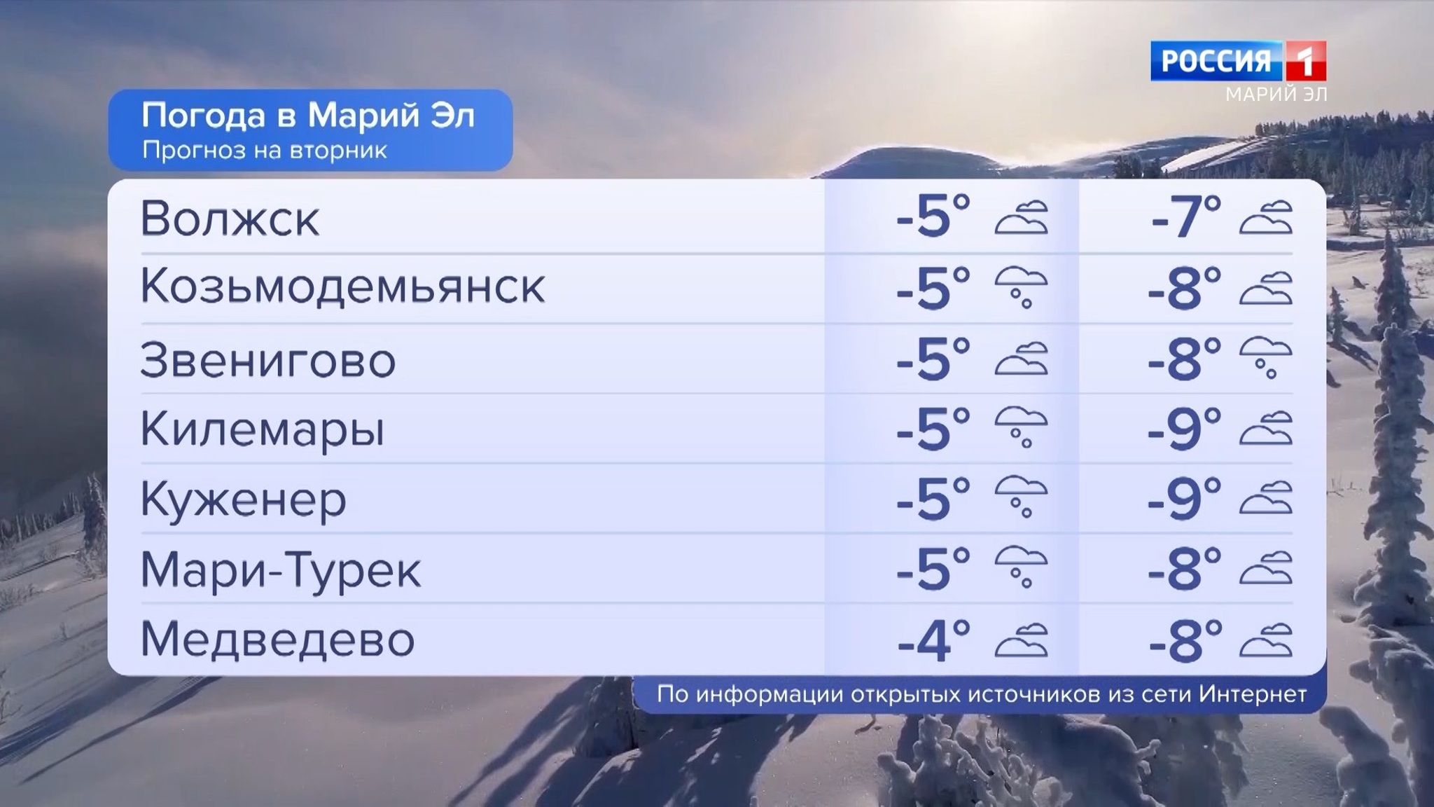 Погода в Марий Эл 14.02.2023
