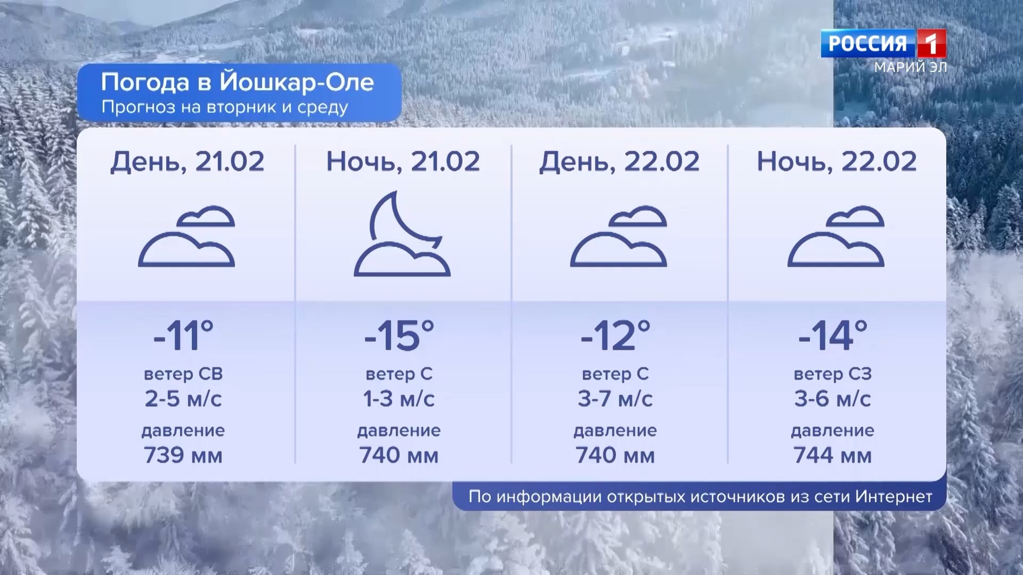 Погода в Марий Эл 21.02.2023