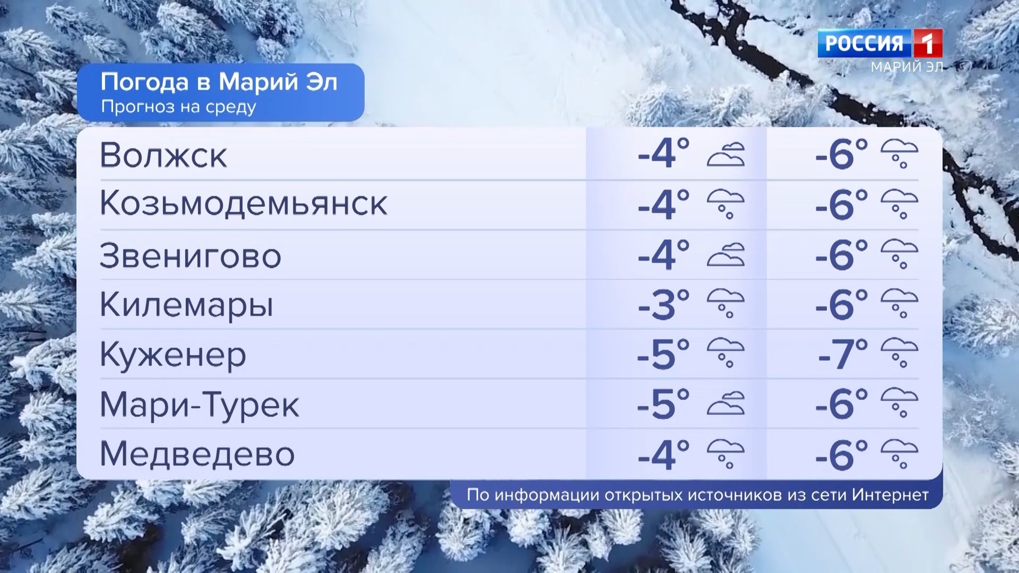 Погода в Марий Эл 01.03.2023