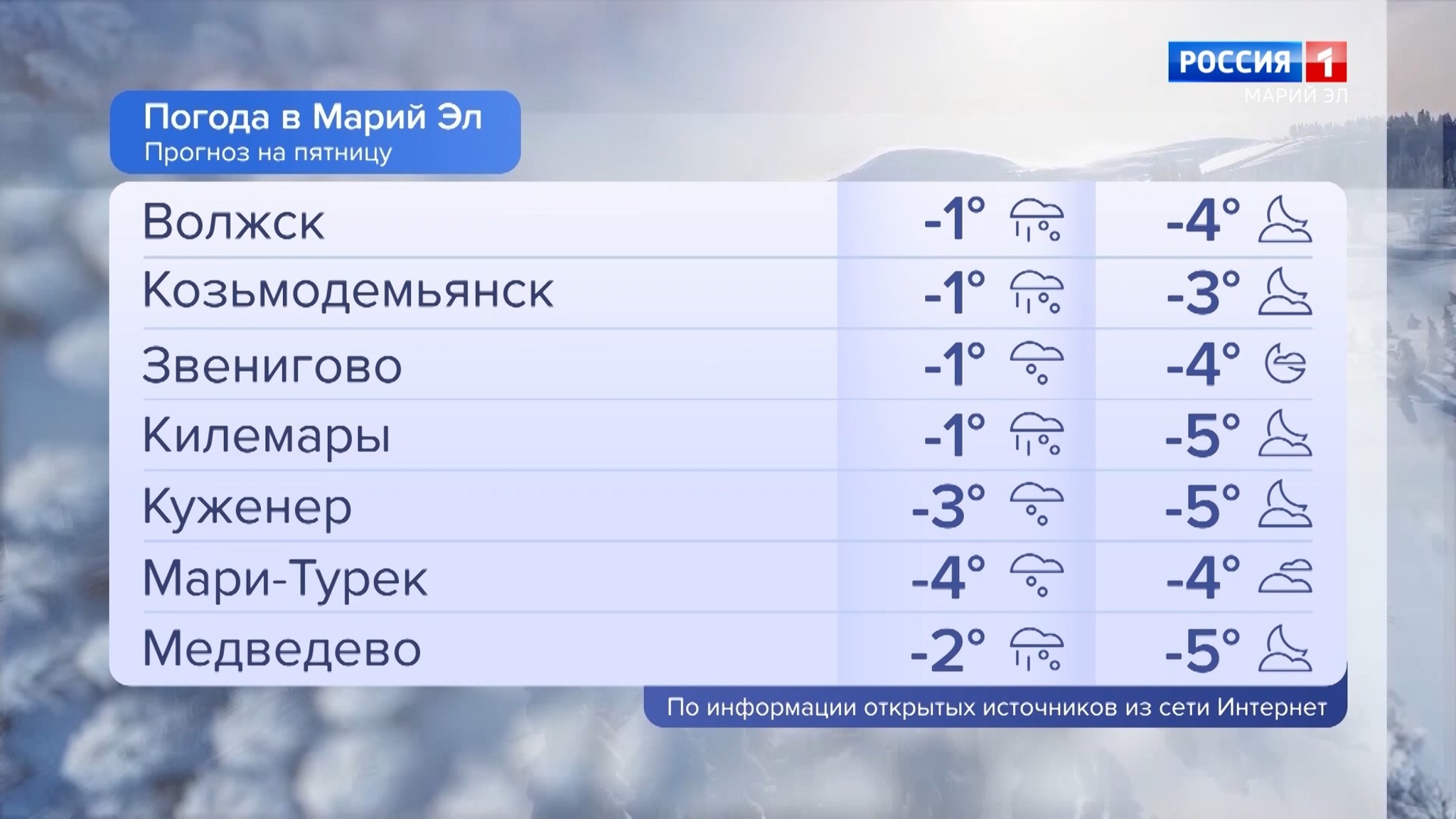 Погода в Марий Эл 03.03.2023
