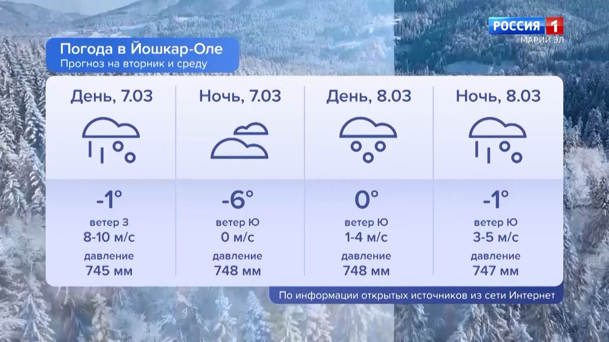 Погода в Марий Эл 07.03.2023