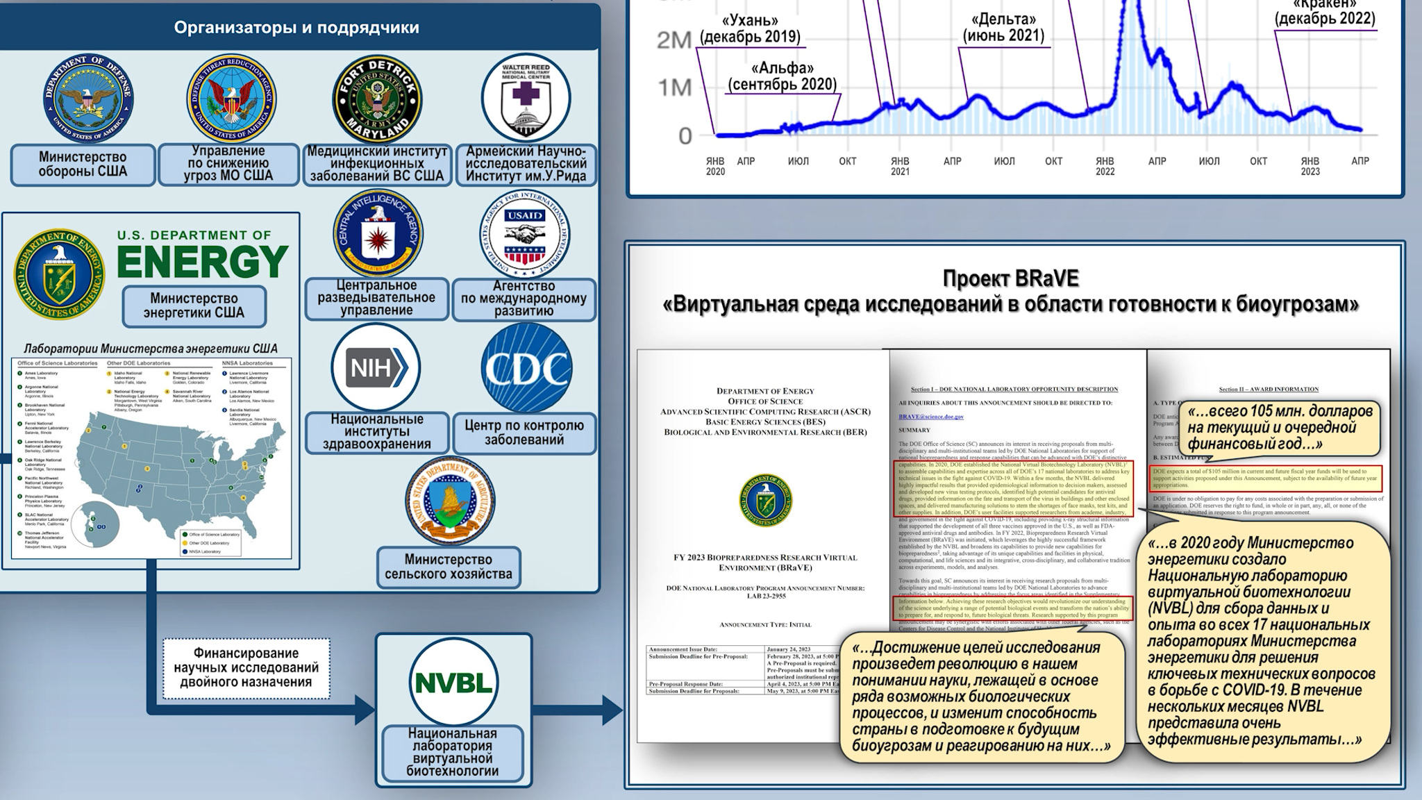 На Украине снова набирают персонал для биолабораторий США
