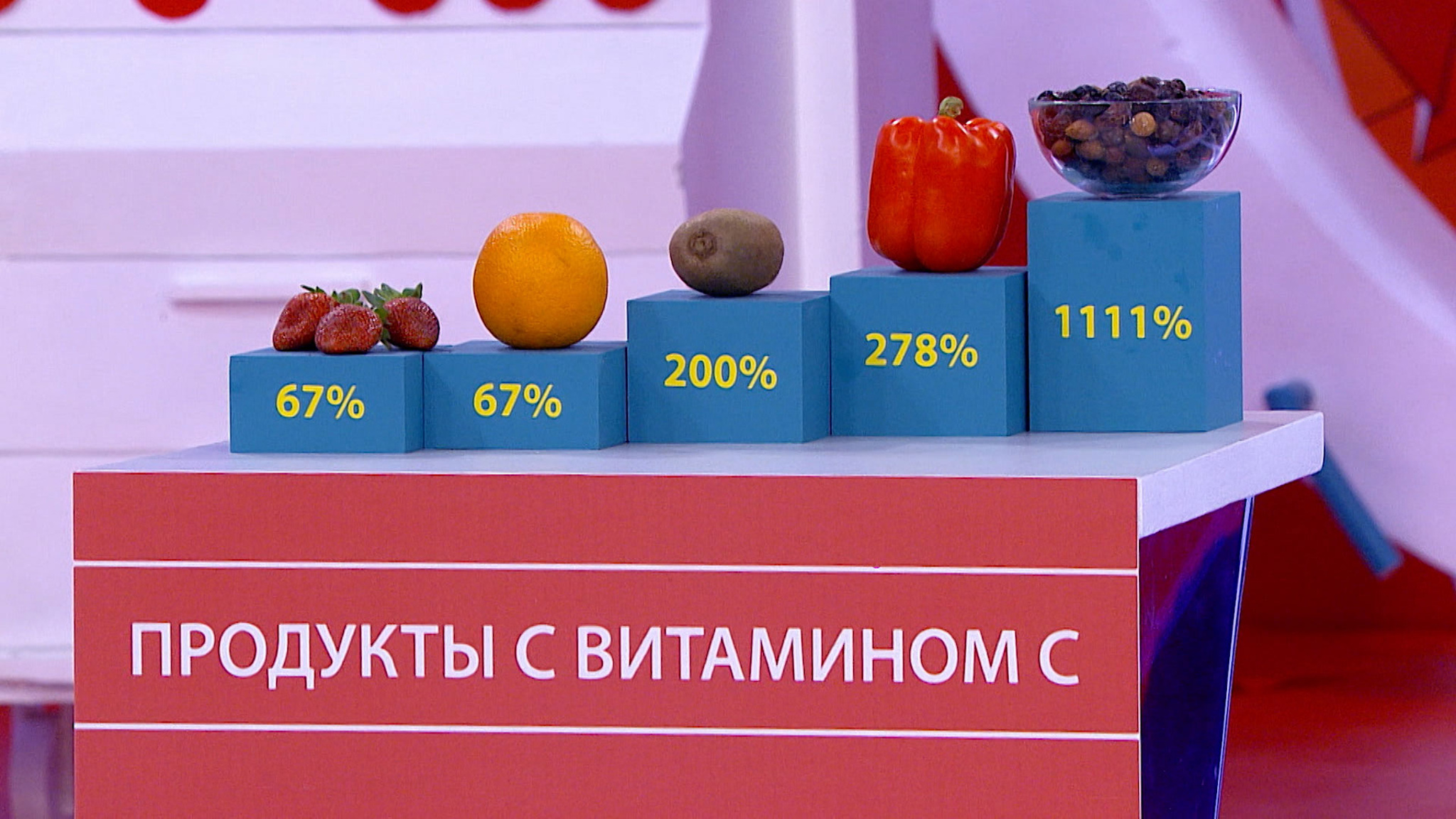 "Он незаменим": доктор Мясников объяснил важность витамина C