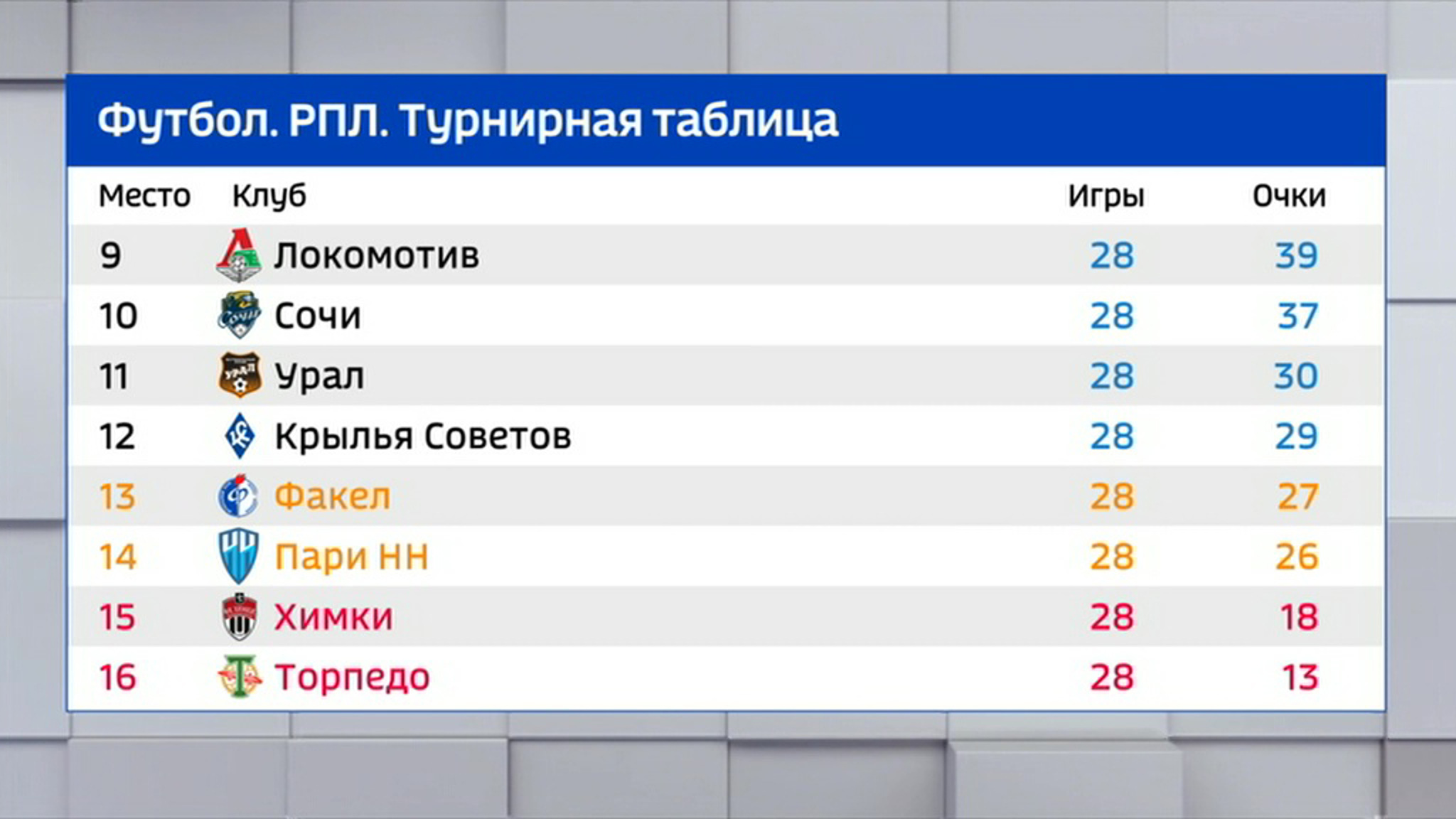 "Нижний Новгород" разгромил "Сочи" и избежал прямого вылета из РПЛ