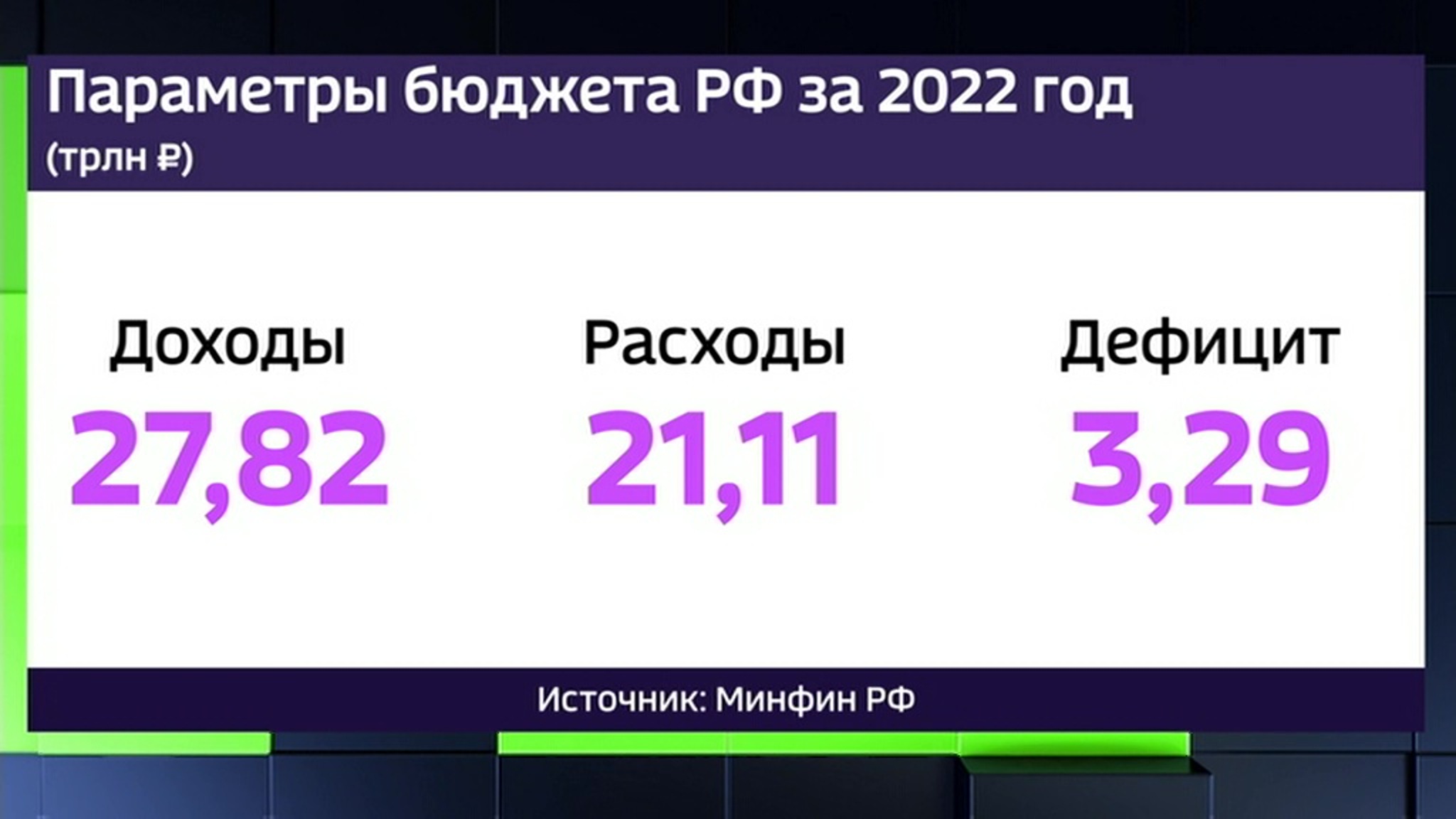 Минфин рассказал об итогах исполнения бюджета за год