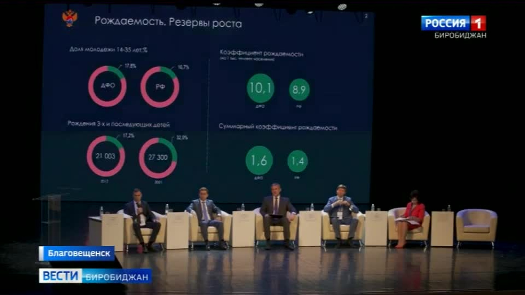 Делегация из ЕАО участвует  во Всероссийской конференции по вопросам демографического развития Дальнего Востока и Арктики