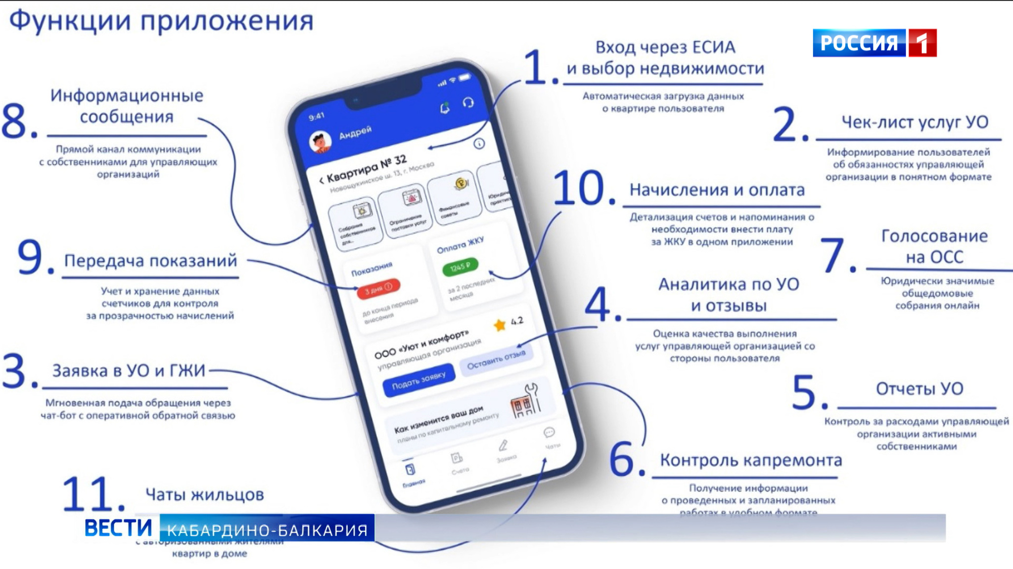 Больше миллиона россиян пользуются приложением «Госуслуги. Дом»