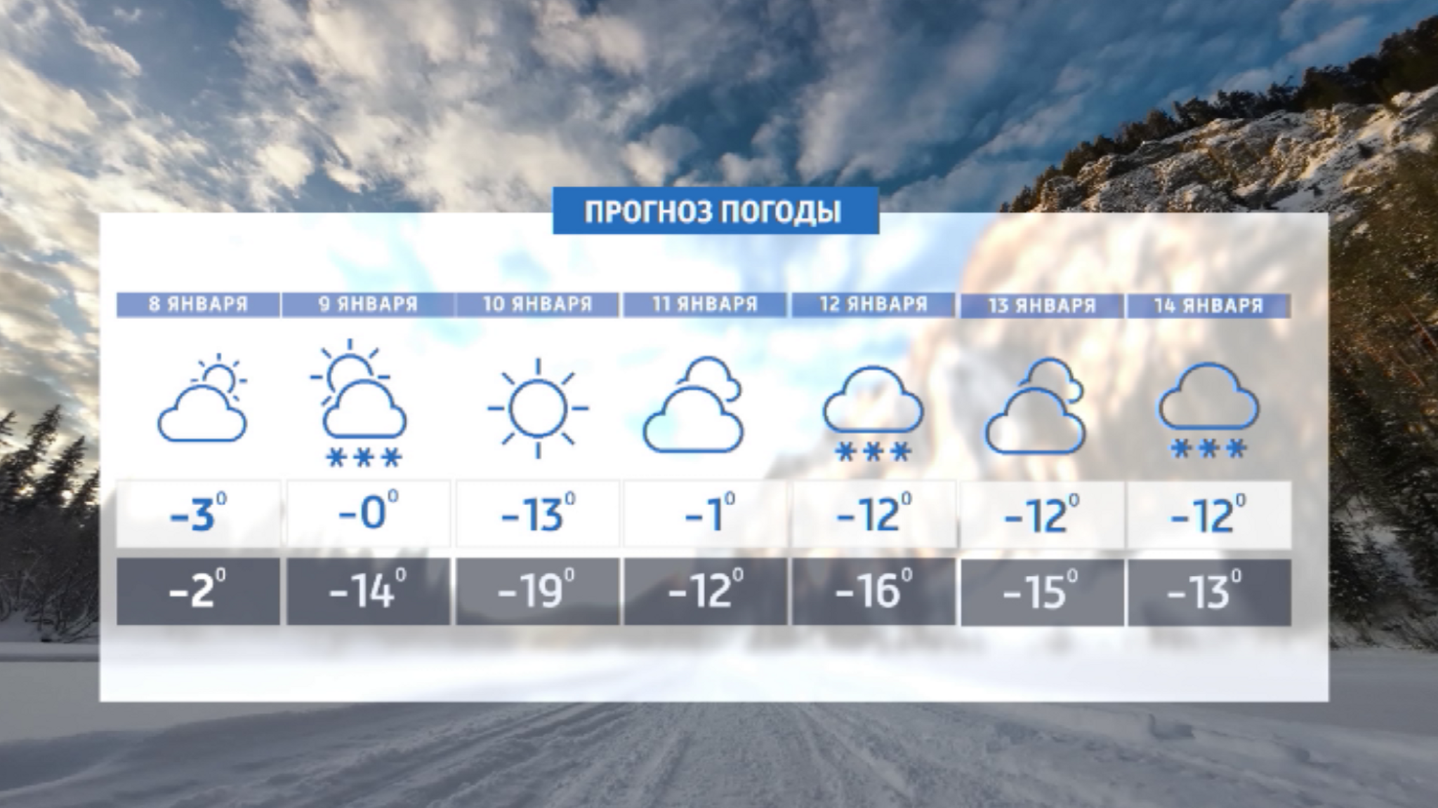 Резкие скачки температур прогнозируют на первой рабочей неделе в Красноярске