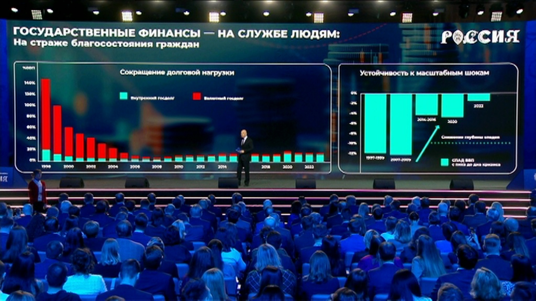 Участники форума на ВДНХ рассказали об изменениях финансовой системы страны