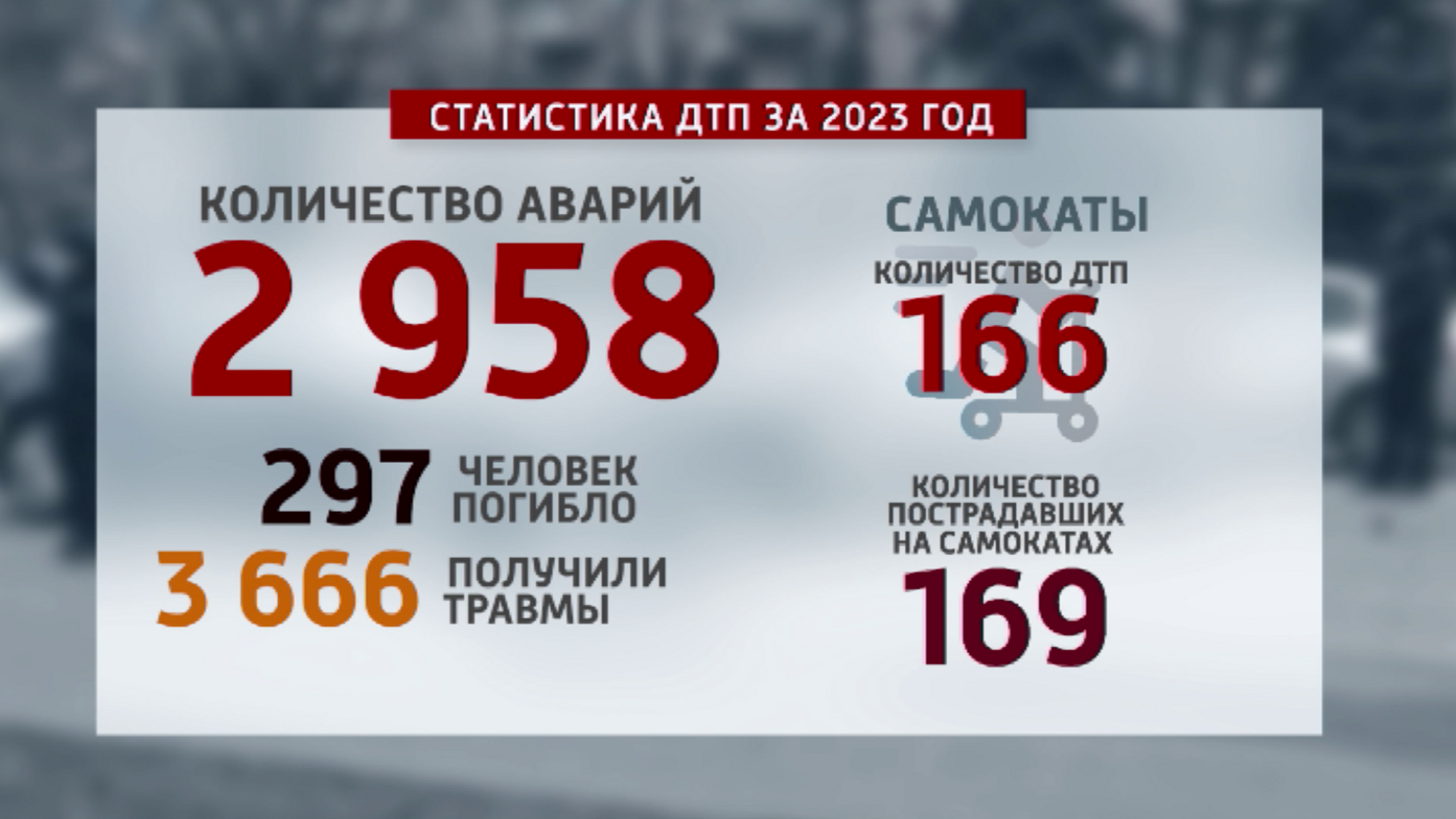 Почти 3 тысячи ДТП произошли в прошлом году в Красноярском крае
