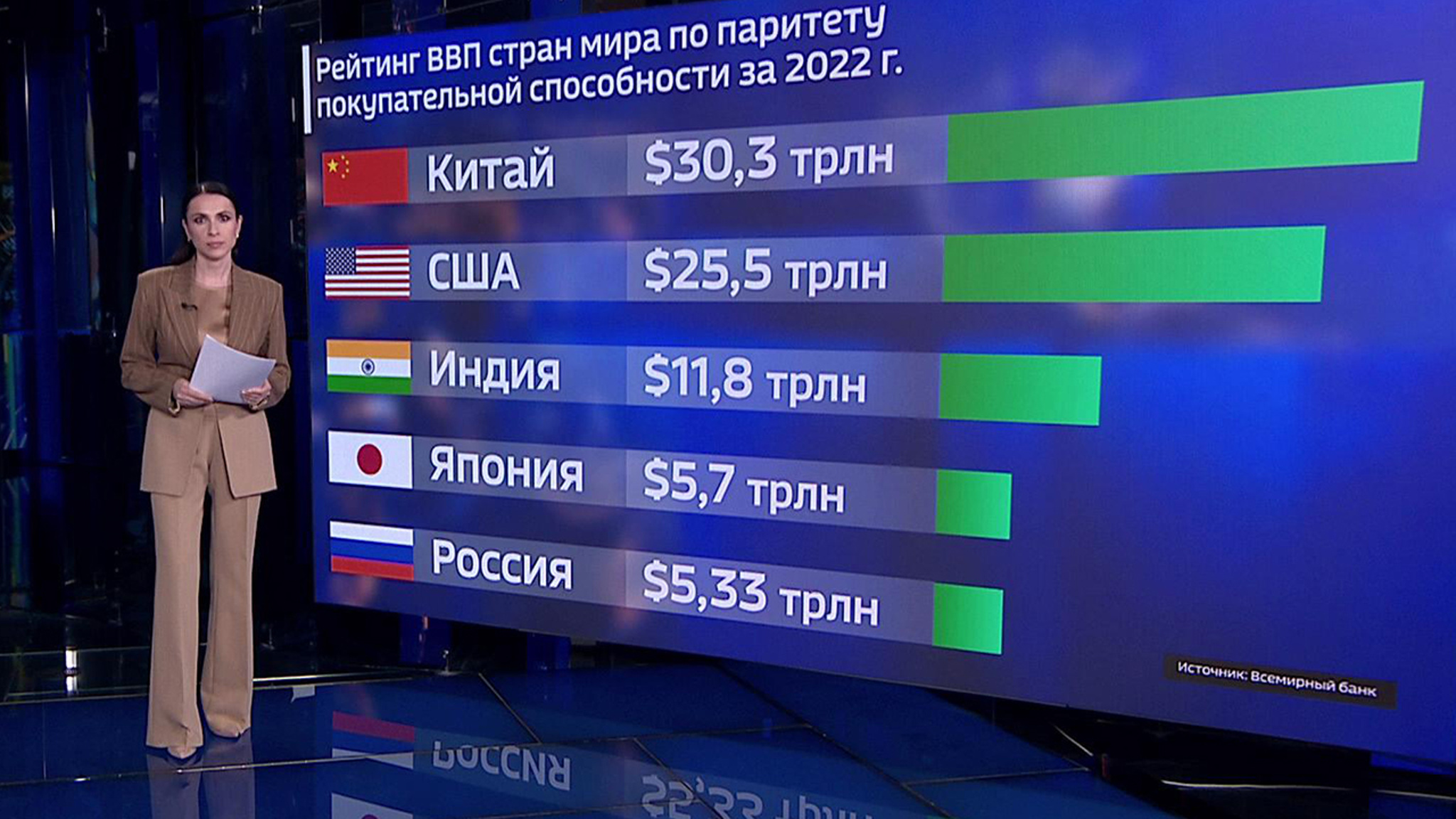 Задача России – улучшить демографию вопреки общемировому тренду