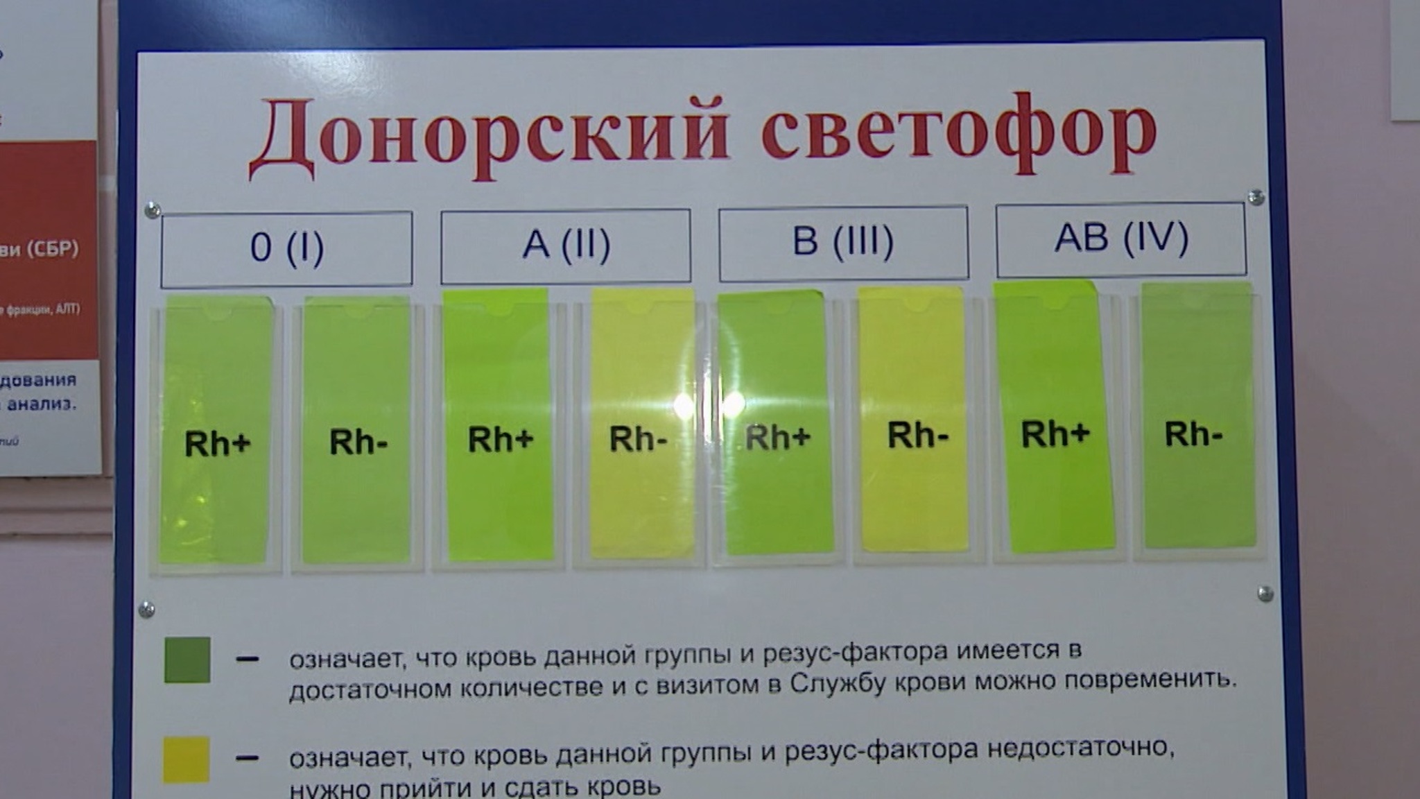 Донорский светофор в Марий Эл показывает потребность в крови по группам и резус-фактору