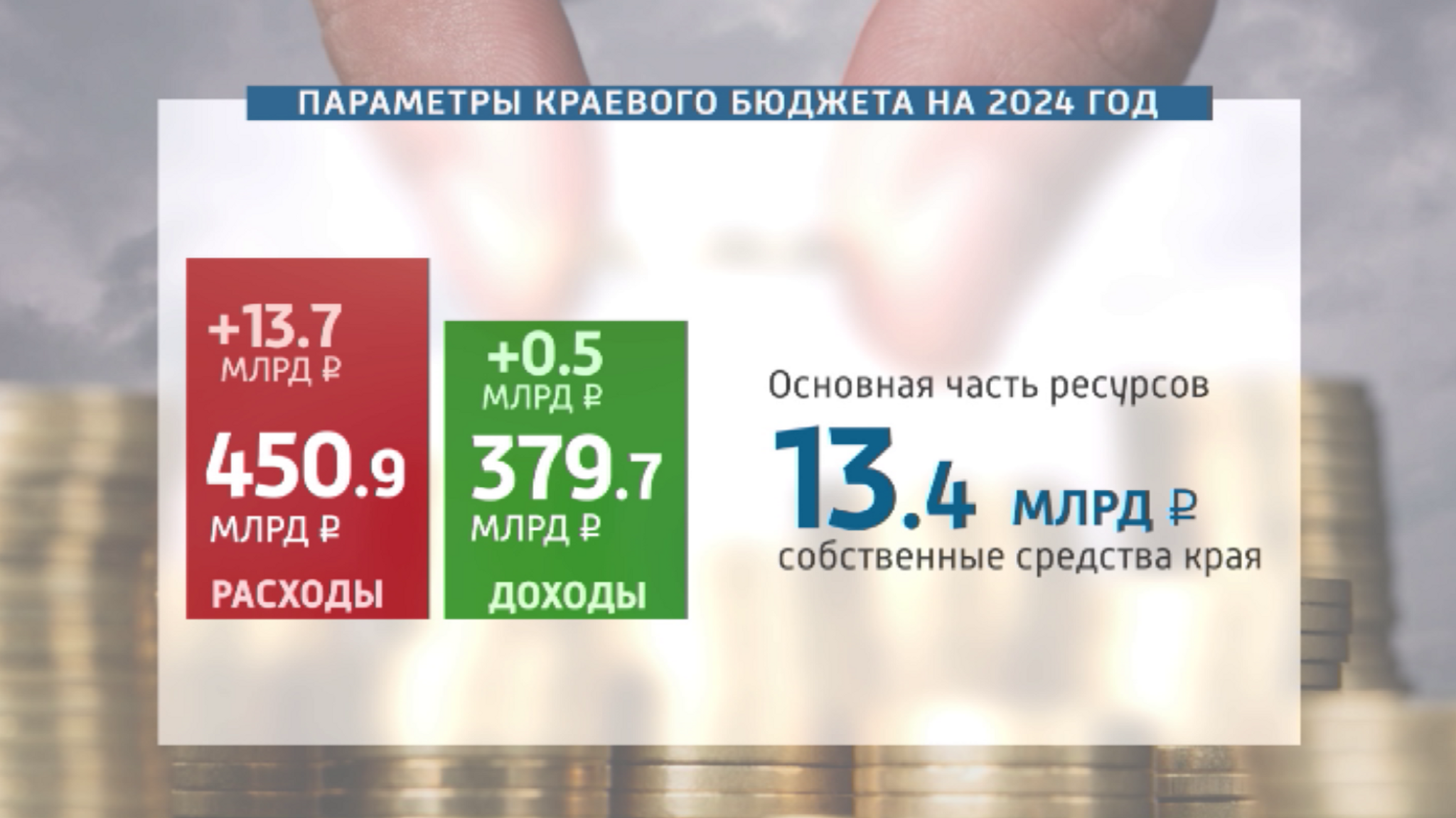 Важная тема: в крае приняли весеннюю корректировку бюджета на 2024 год