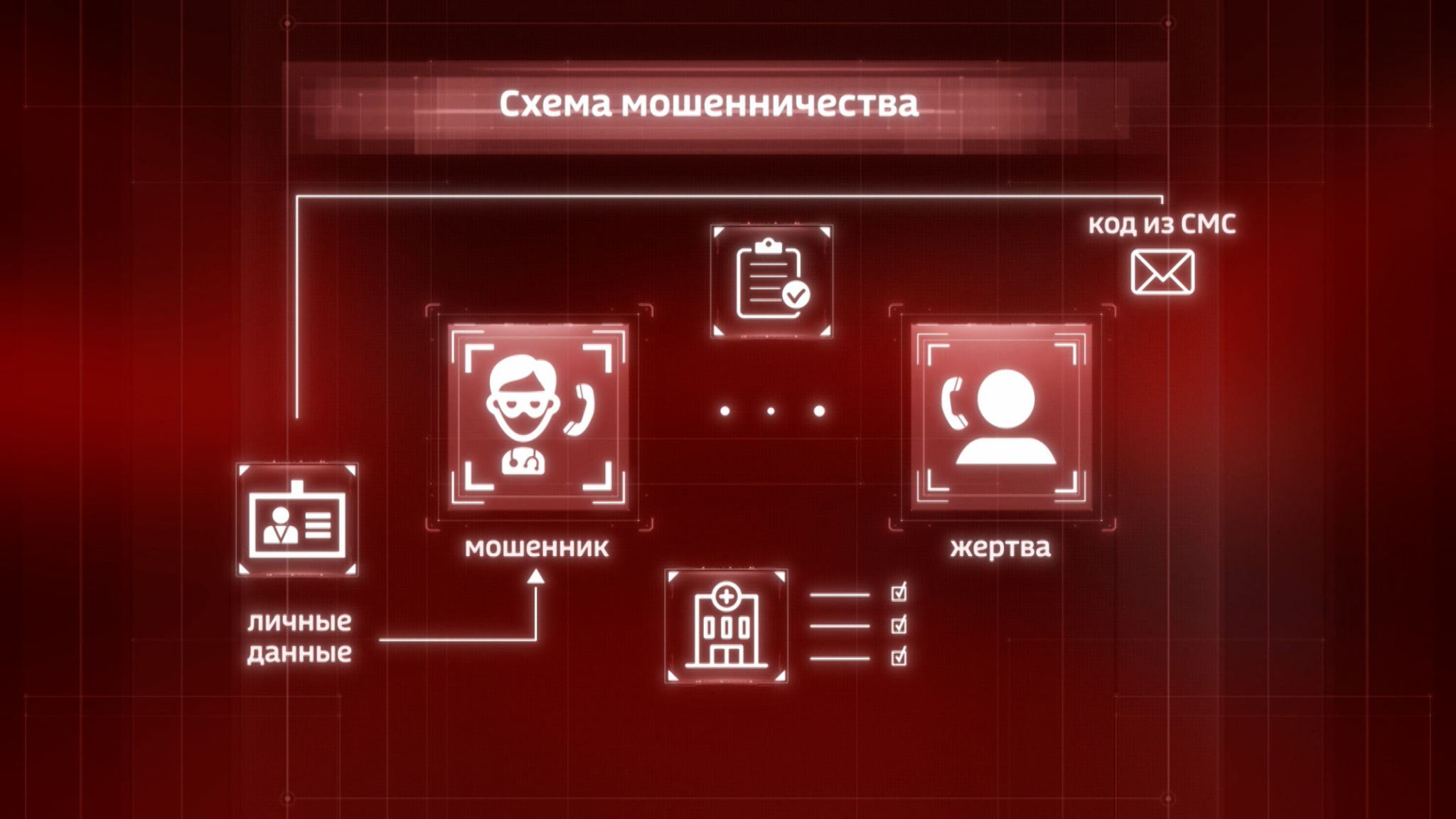 Россиян предупредили об уловке мошенников, предлагающих флюорографию