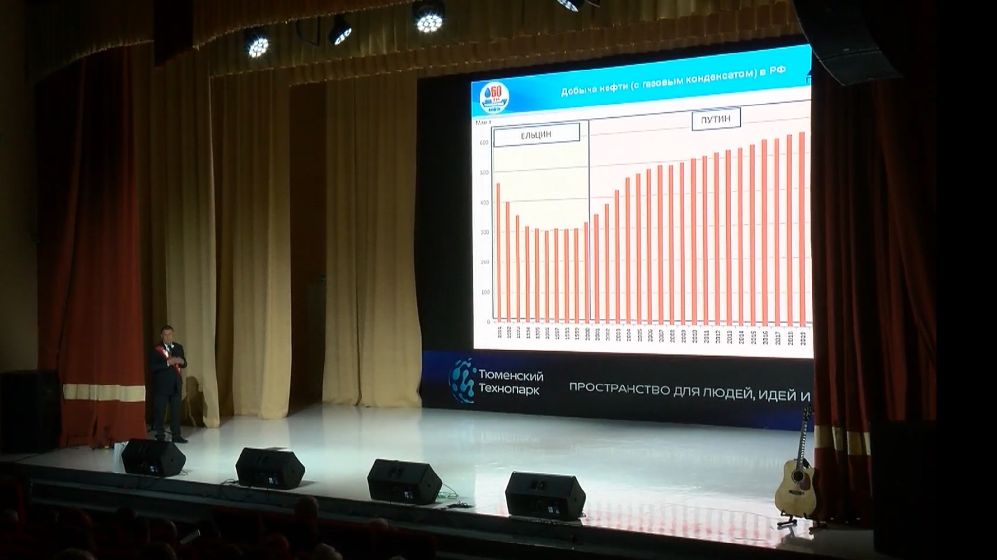 "В области сердца": 60 лет первой промышленной нефти Тюменской области