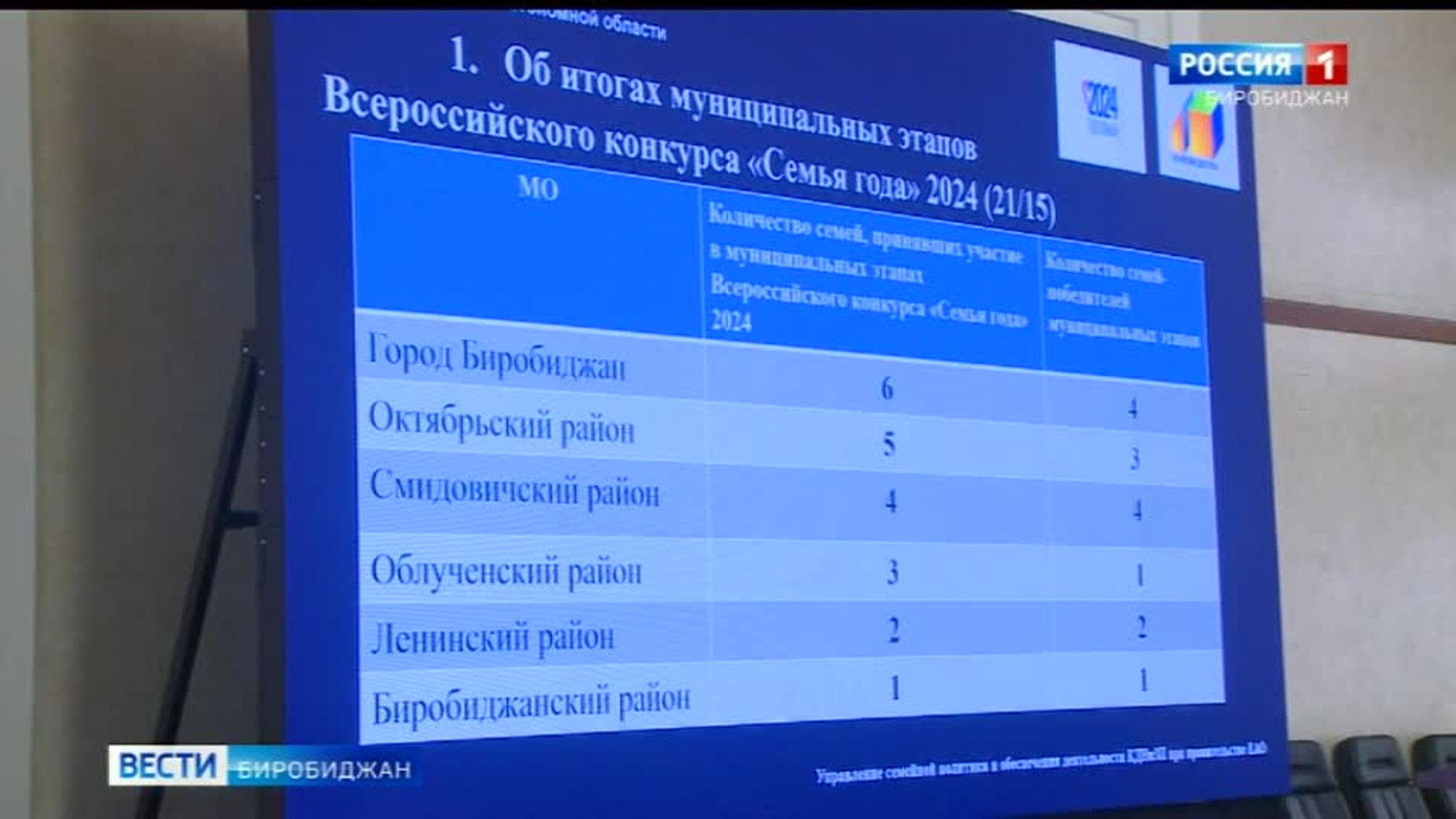 В ЕАО назвали самые крепкие и достойные ячейки общества