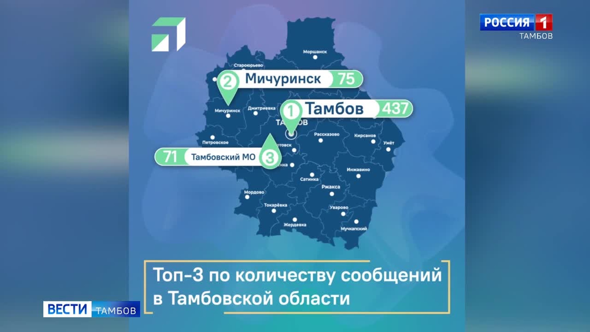 Сотрудники ЦУР помогают решать проблемы с ремонтом дорог и стихийными свалками