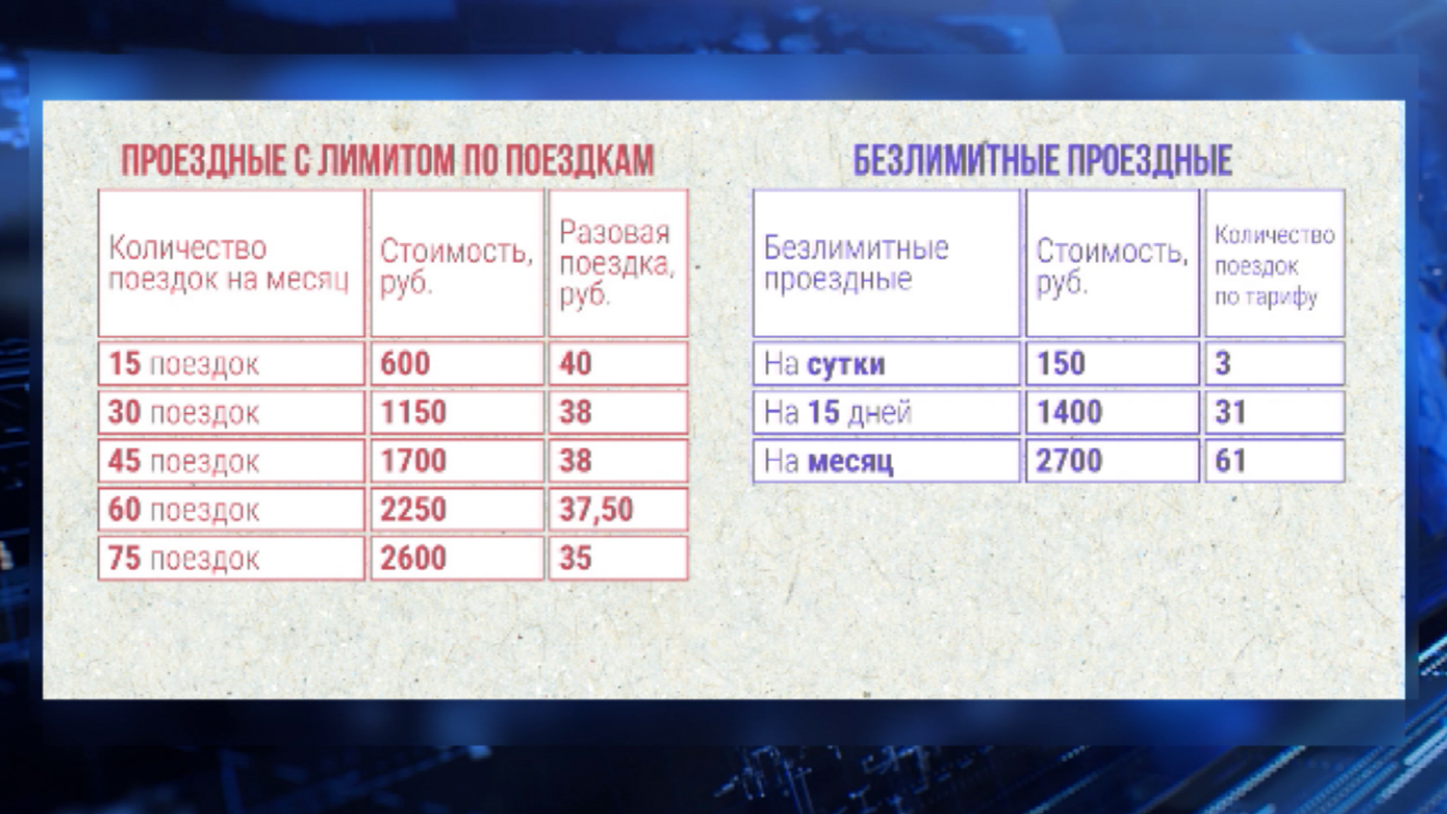 Весь краевой центр кипит от негодования из-за резкого повышения цен на проезд в общественном транспорте
