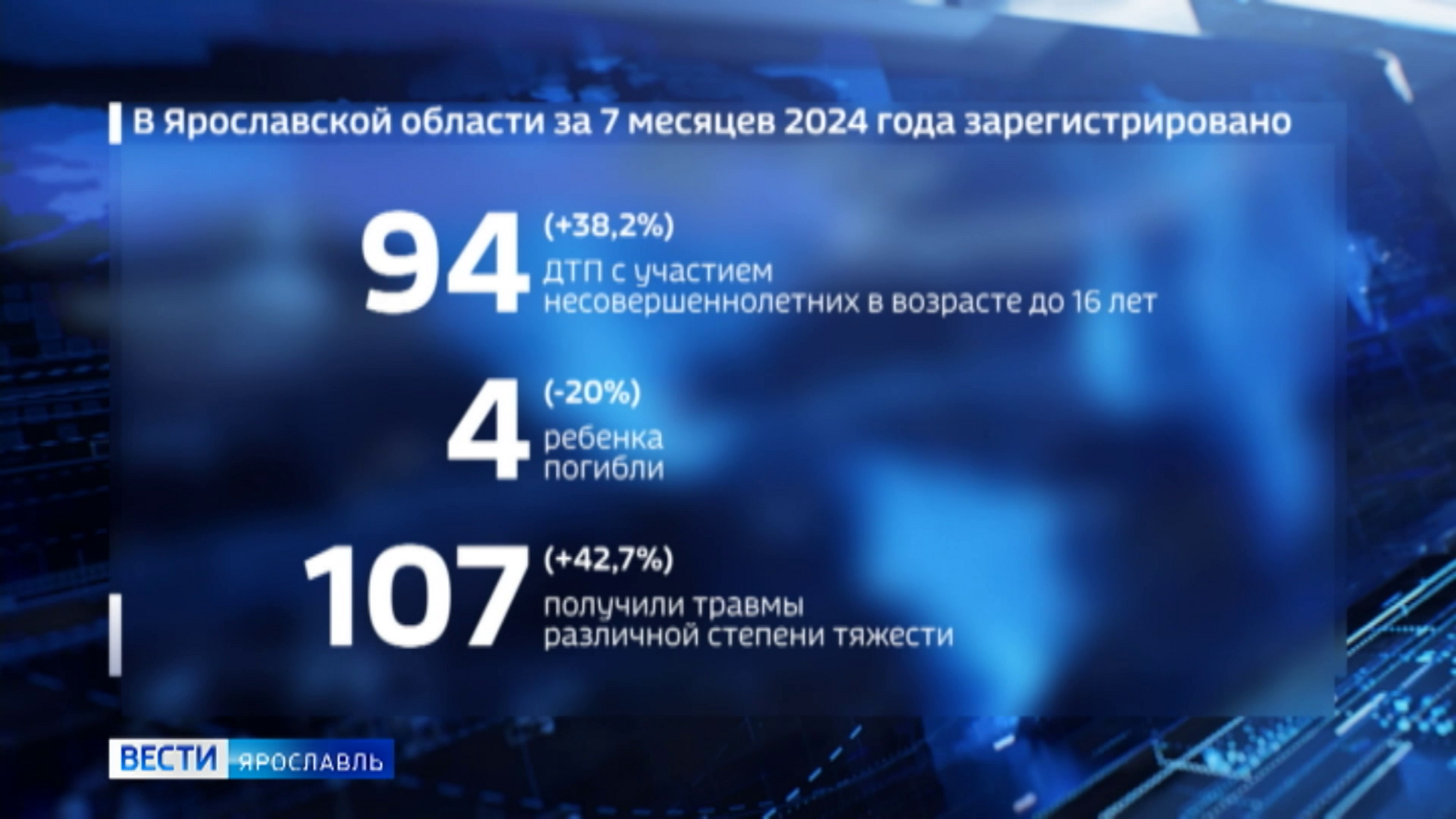 В Ярославской области в этом году произошло 94 ДТП с участием детей
