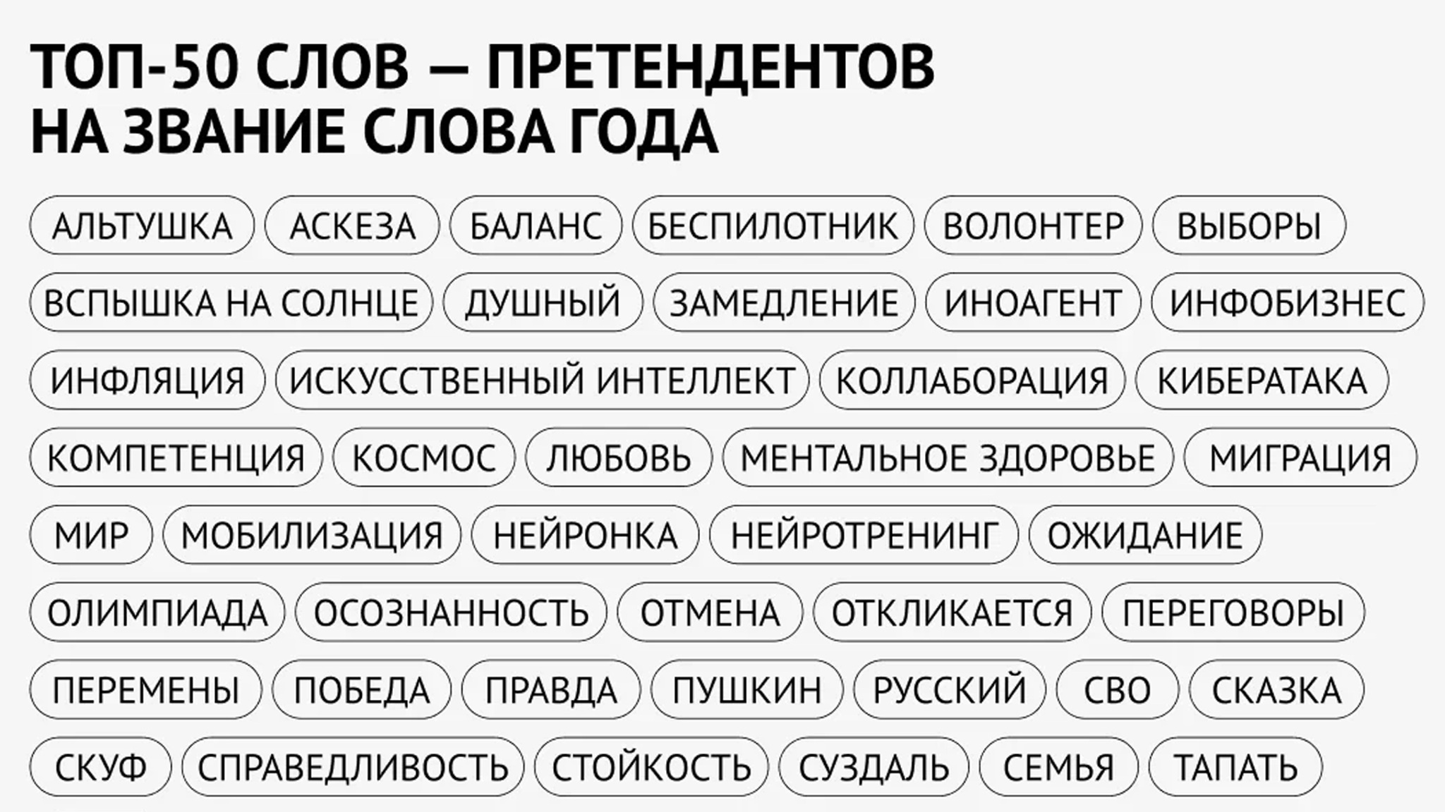 Рабочая группа проекта «Слово года» назвала топ-50 слов-претендентов на победу в 2024 году