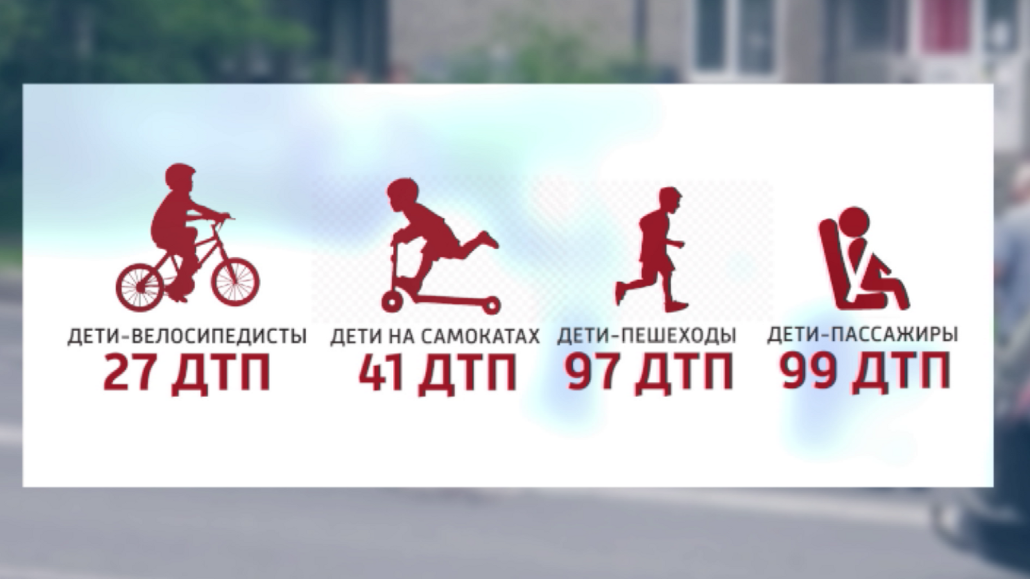 В ГАИ сообщили, что чаще всего в регионе дети попадают под колеса в среду и субботу
