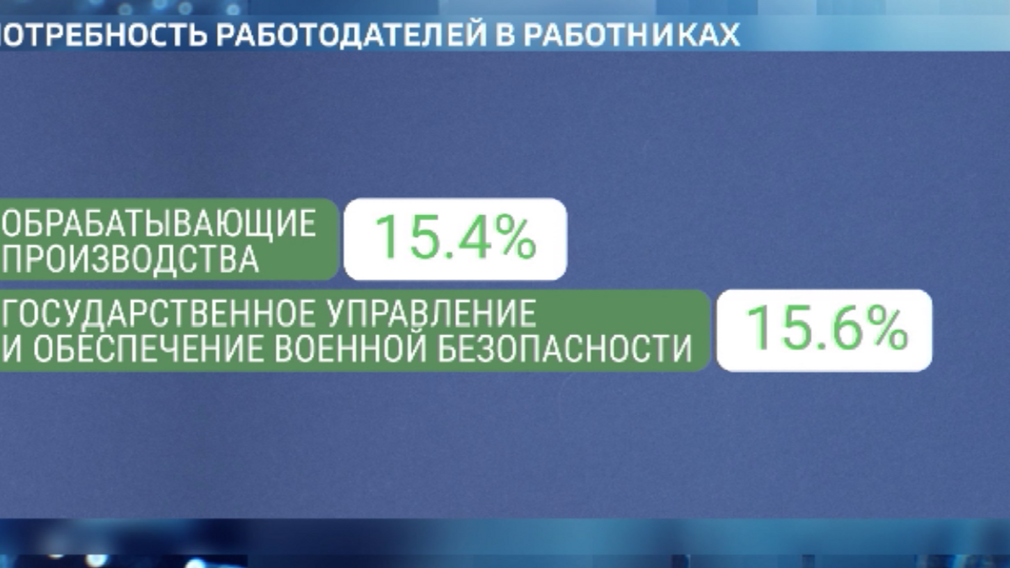 По данным российских экономистов, по всей стране наблюдается кадровый голод