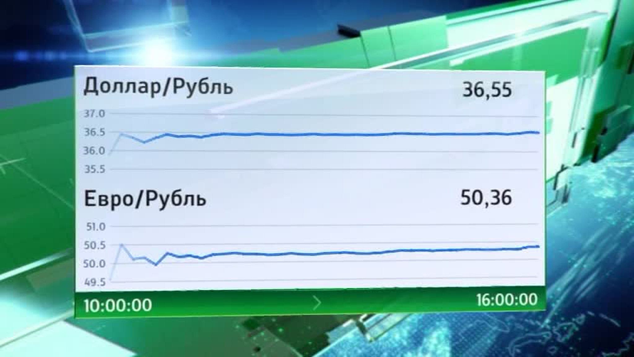 Доллар и евро: слабонервным на табло лучше не смотреть